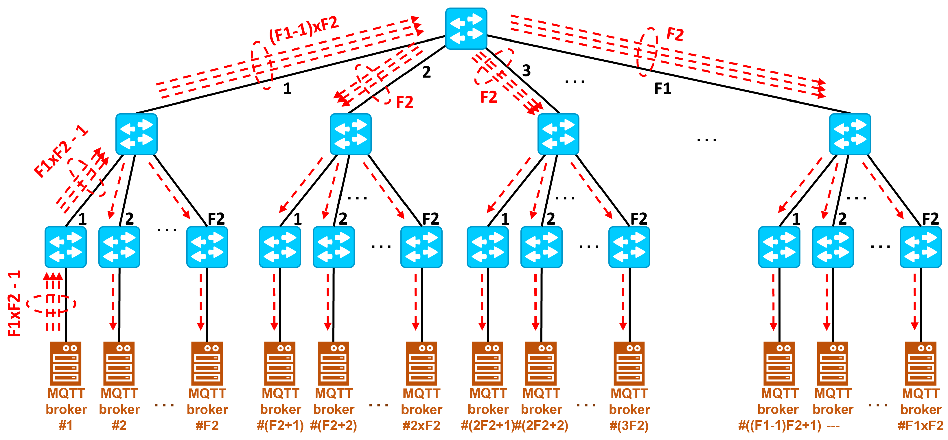 Electronics 11 00872 g013 550