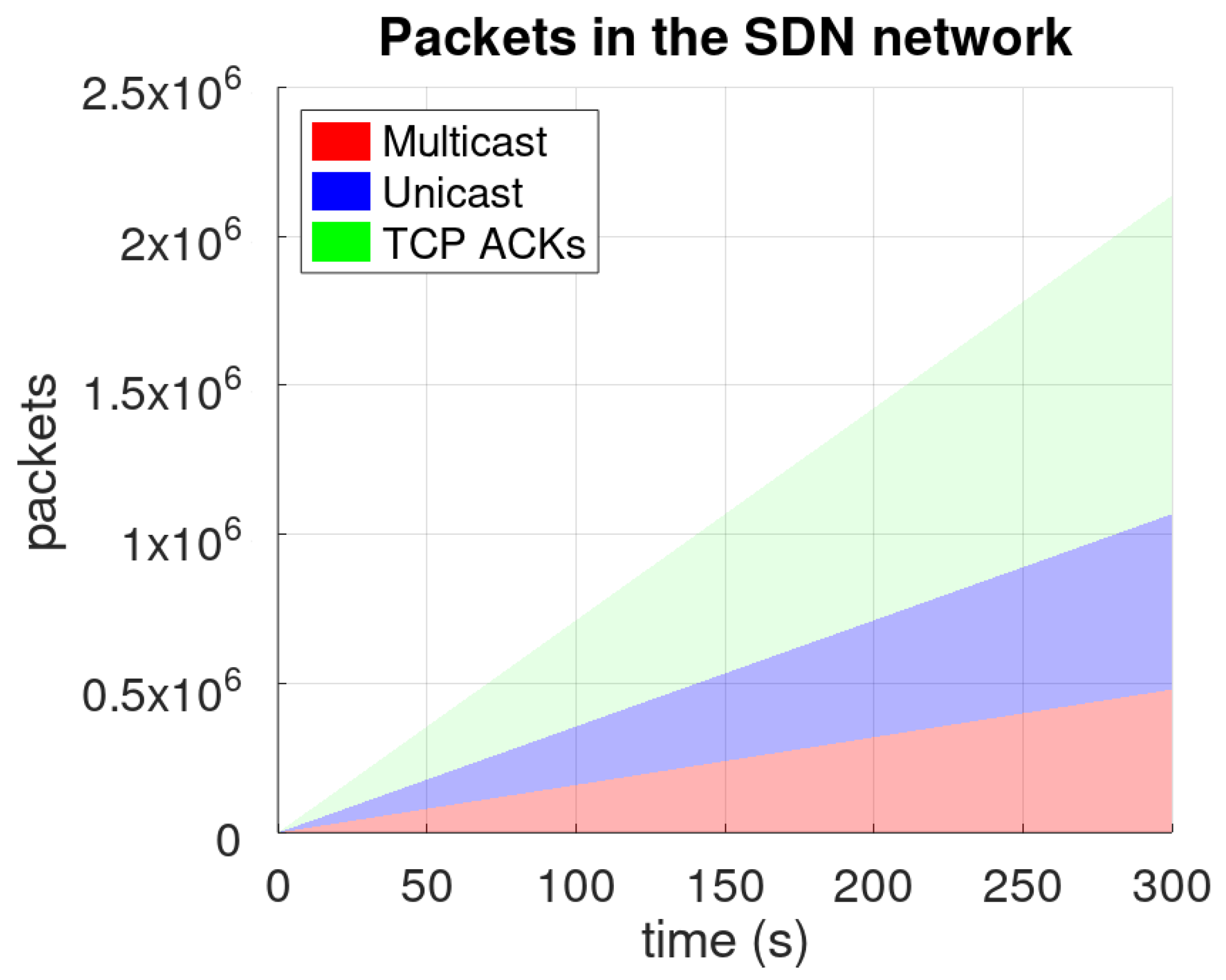 Electronics 11 00872 g015 550