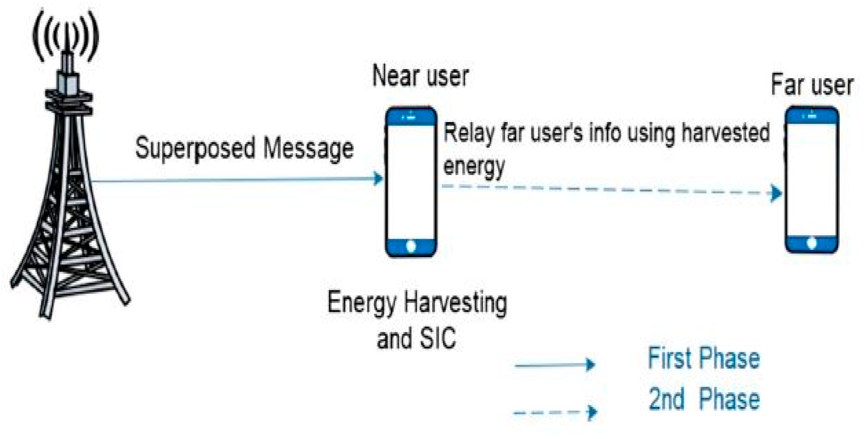 Electronics 11 00873 g001 550