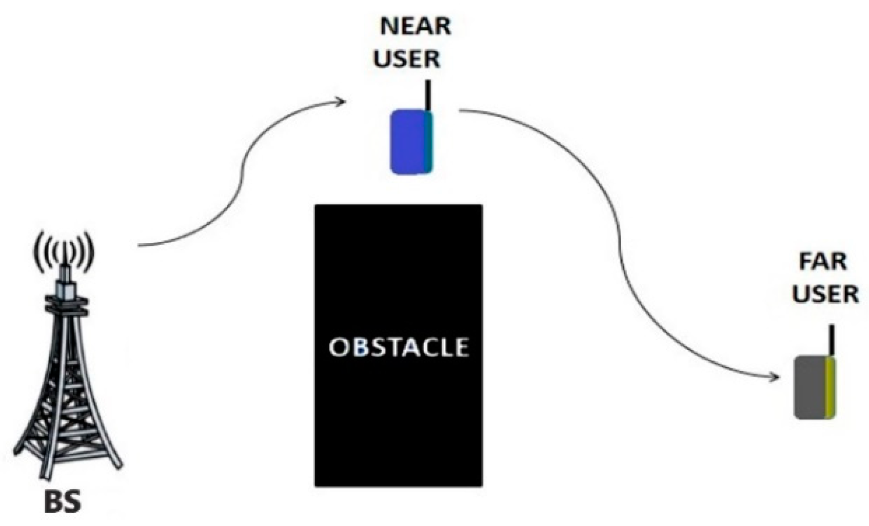 Electronics 11 00873 g003 550