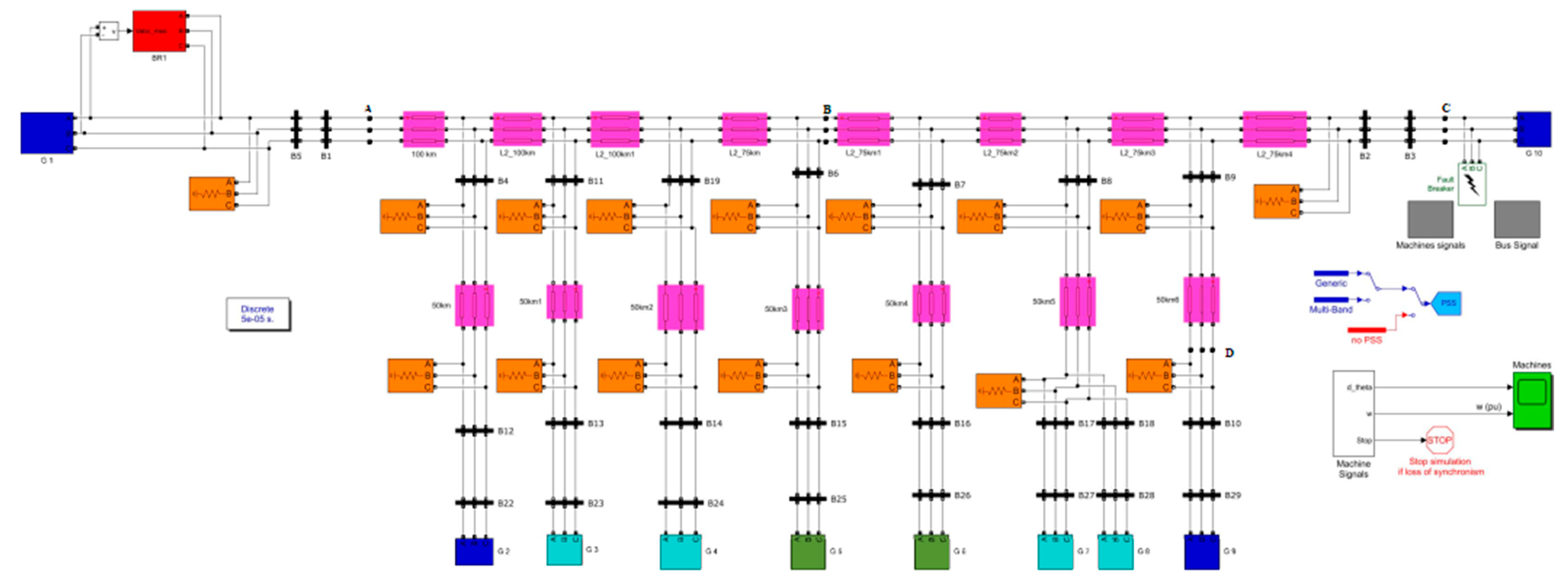 Electronics 11 00874 g002