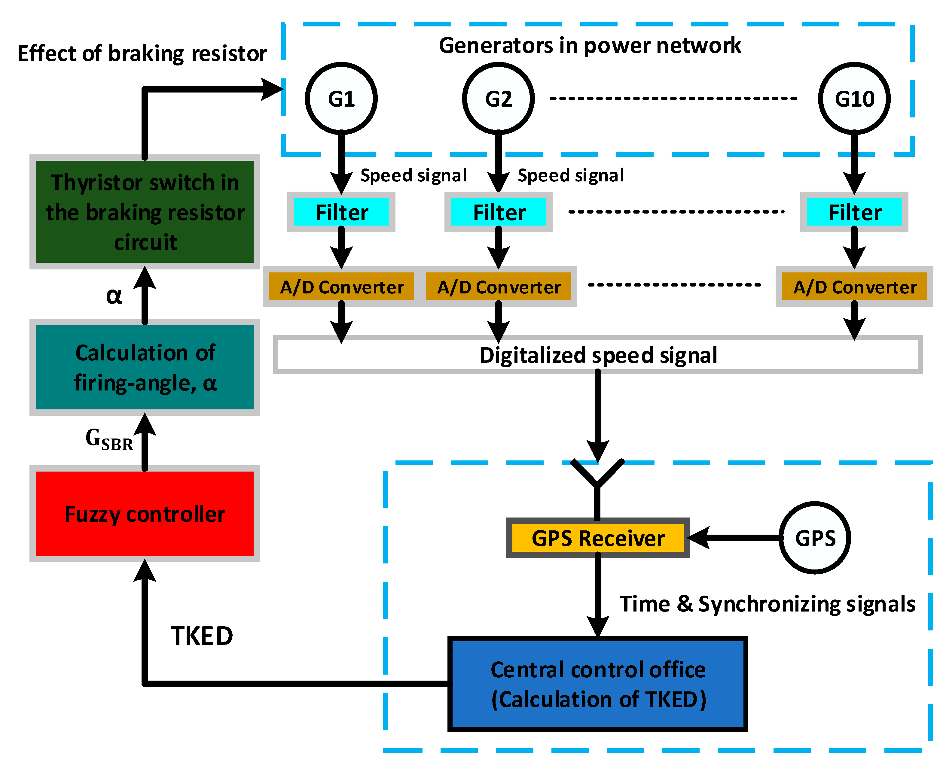 Electronics 11 00874 g004