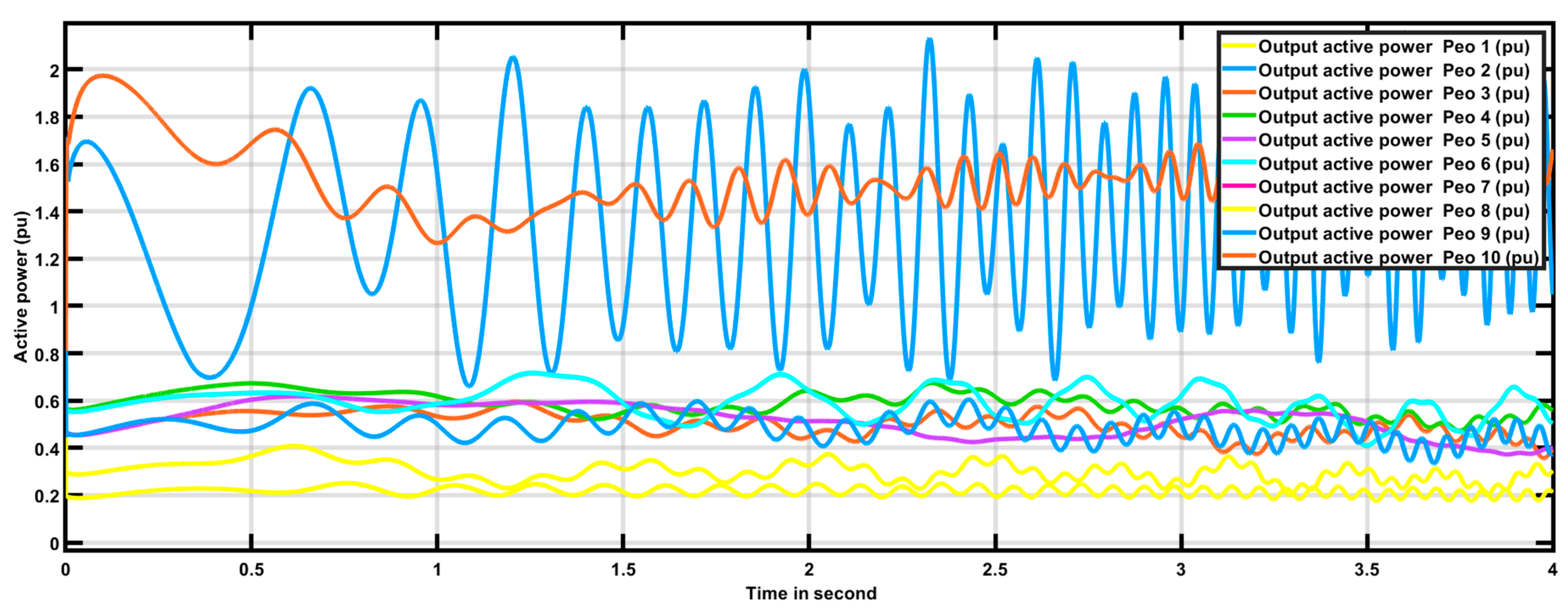 Electronics 11 00874 g006