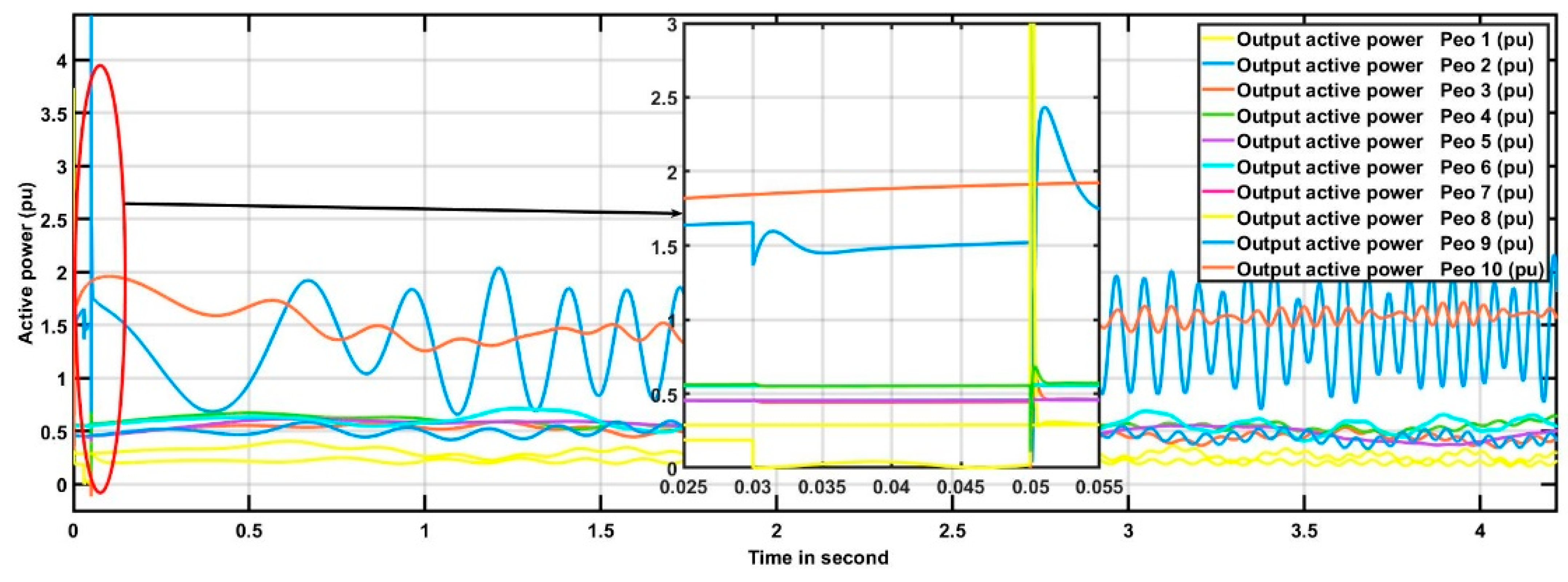 Electronics 11 00874 g009