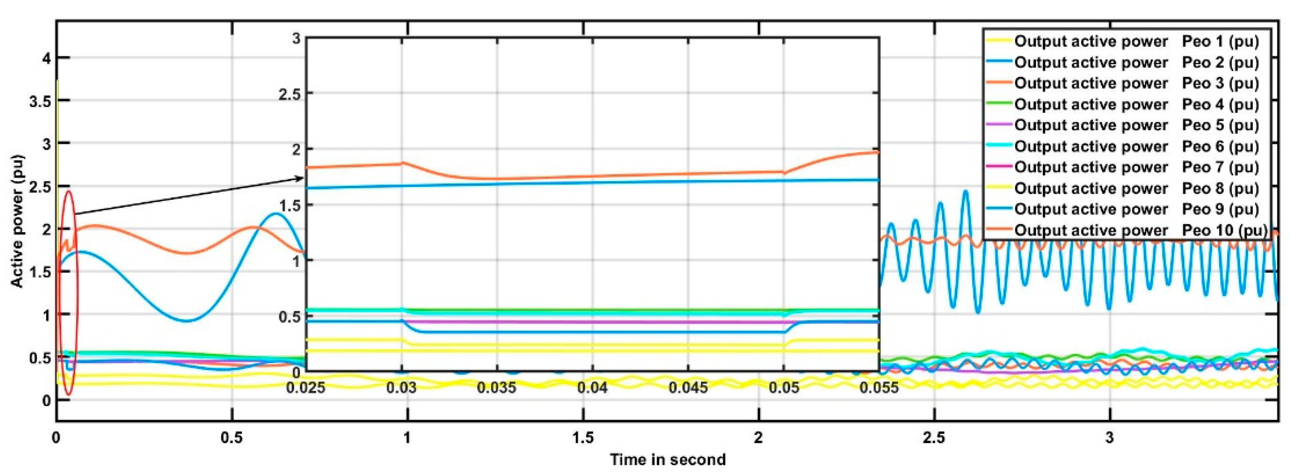 Electronics 11 00874 g010