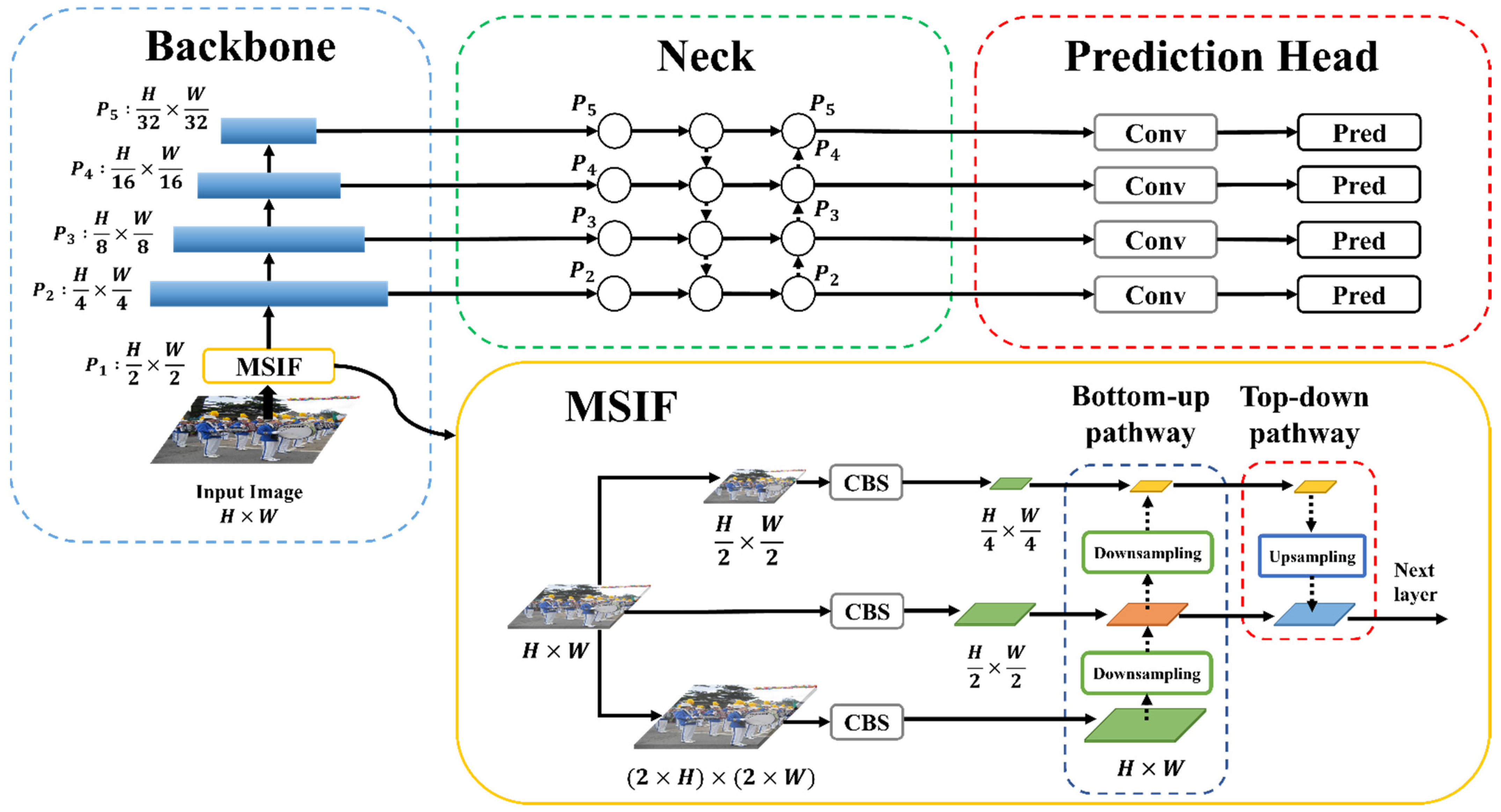 Electronics 11 00875 g001