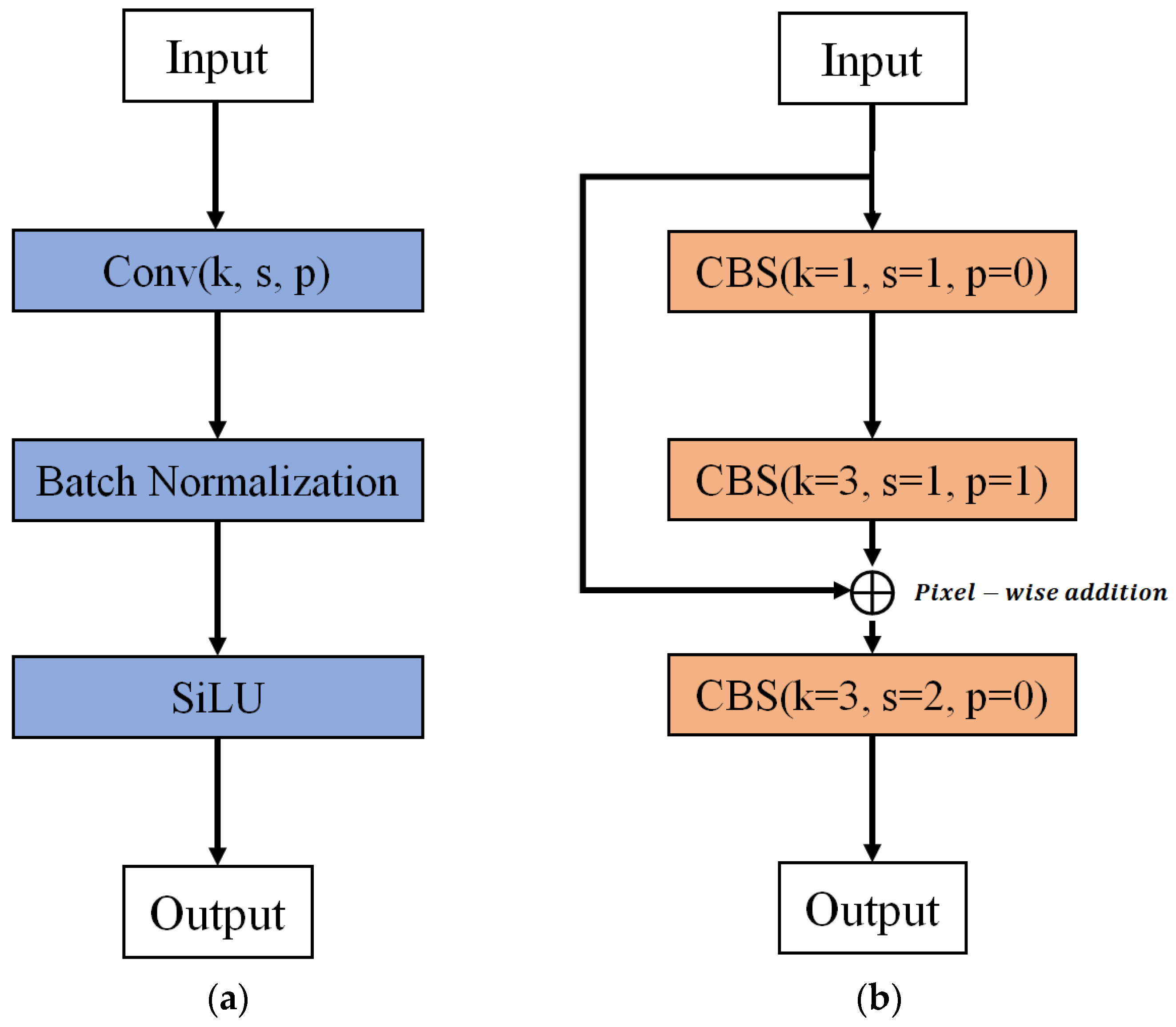 Electronics 11 00875 g002