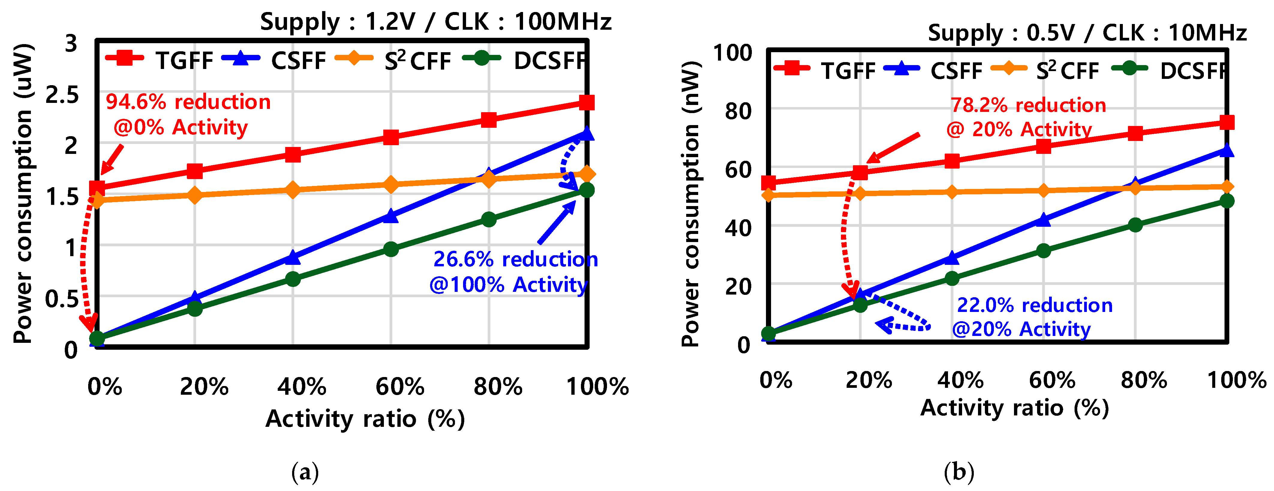 Electronics 11 00877 g013