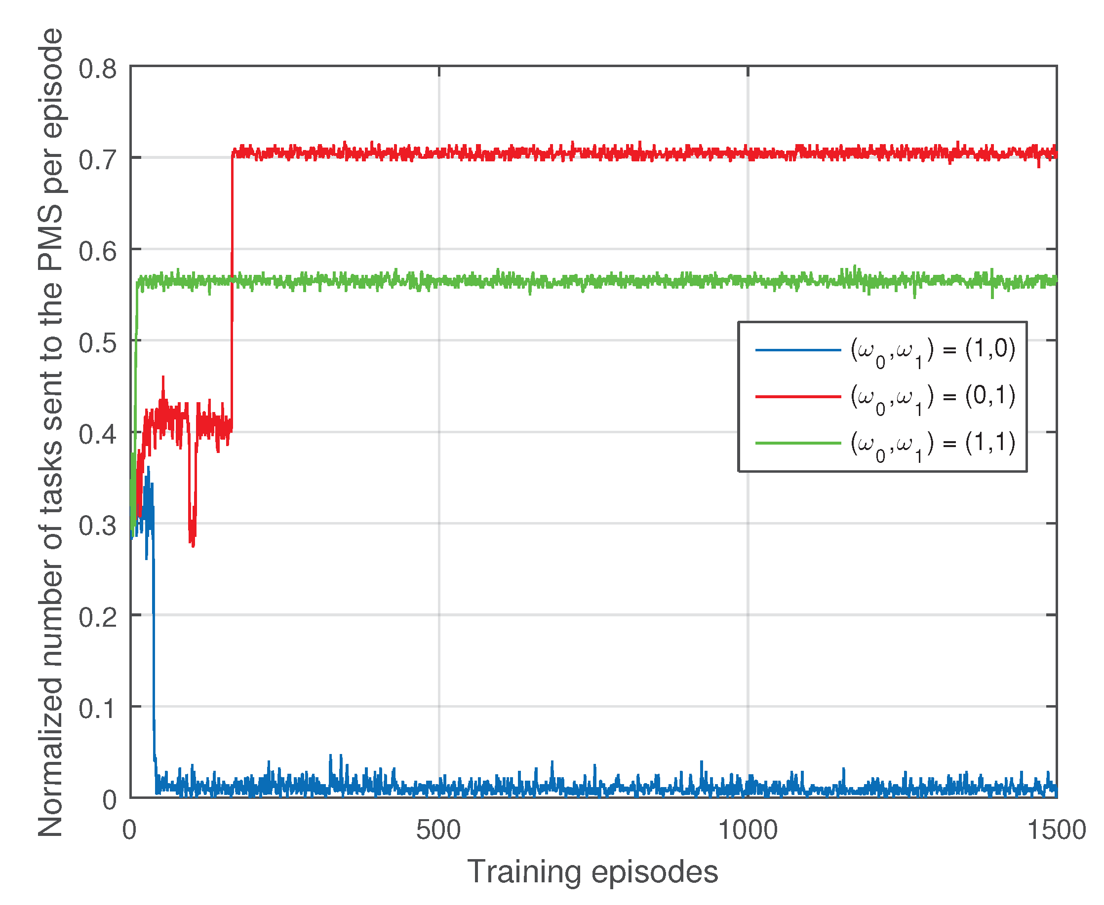 Electronics 11 00879 g003 550