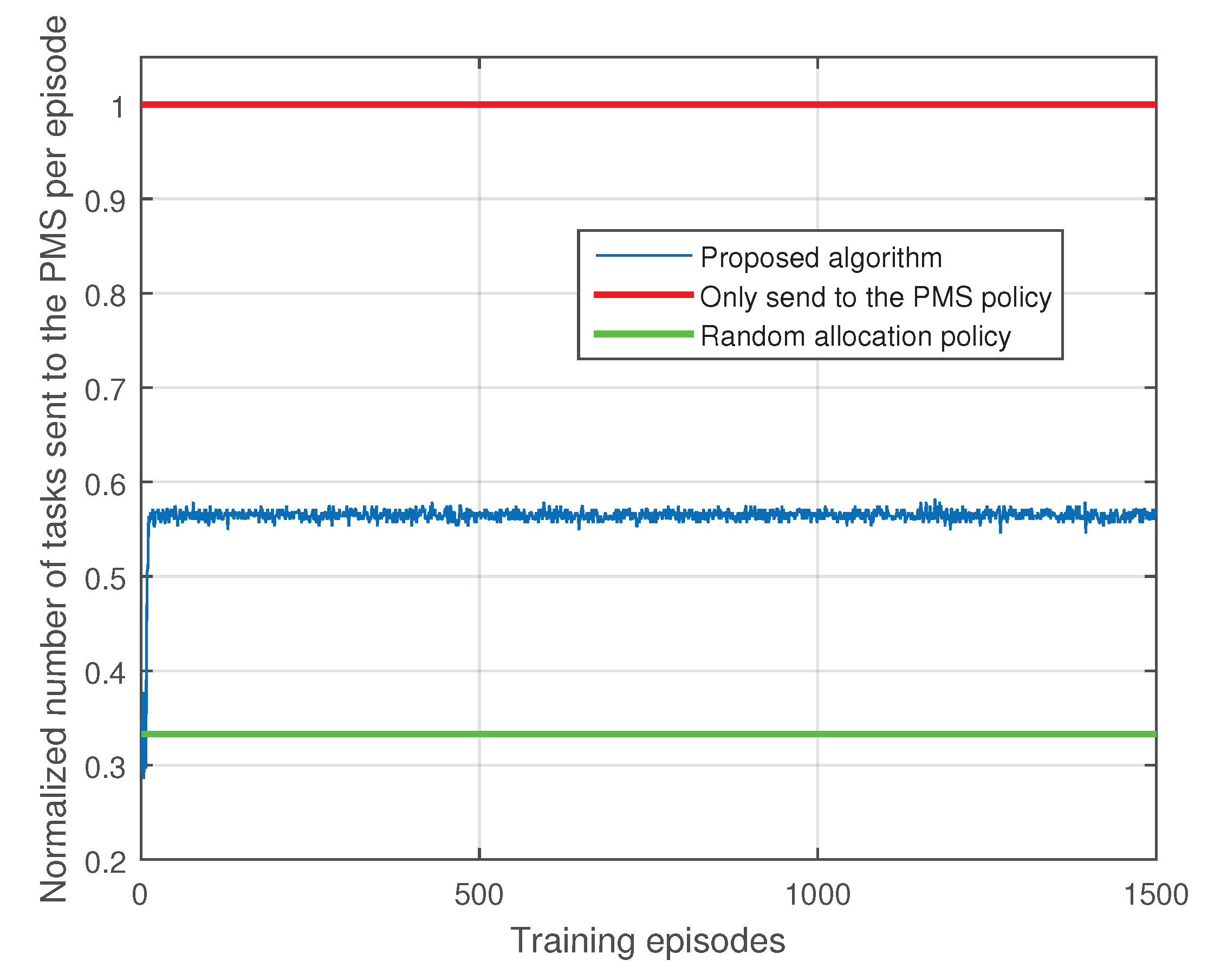 Electronics 11 00879 g005 550