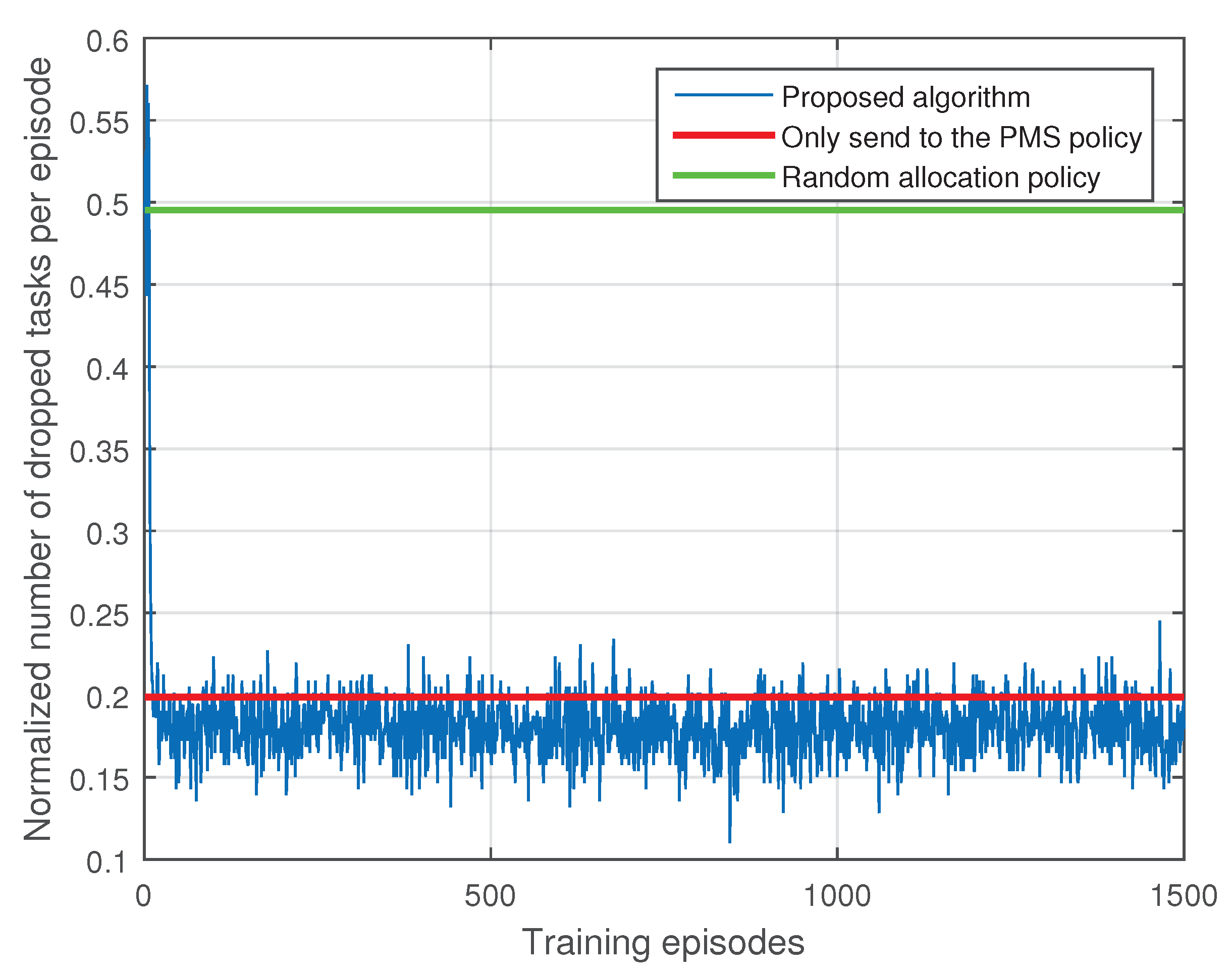 Electronics 11 00879 g006 550