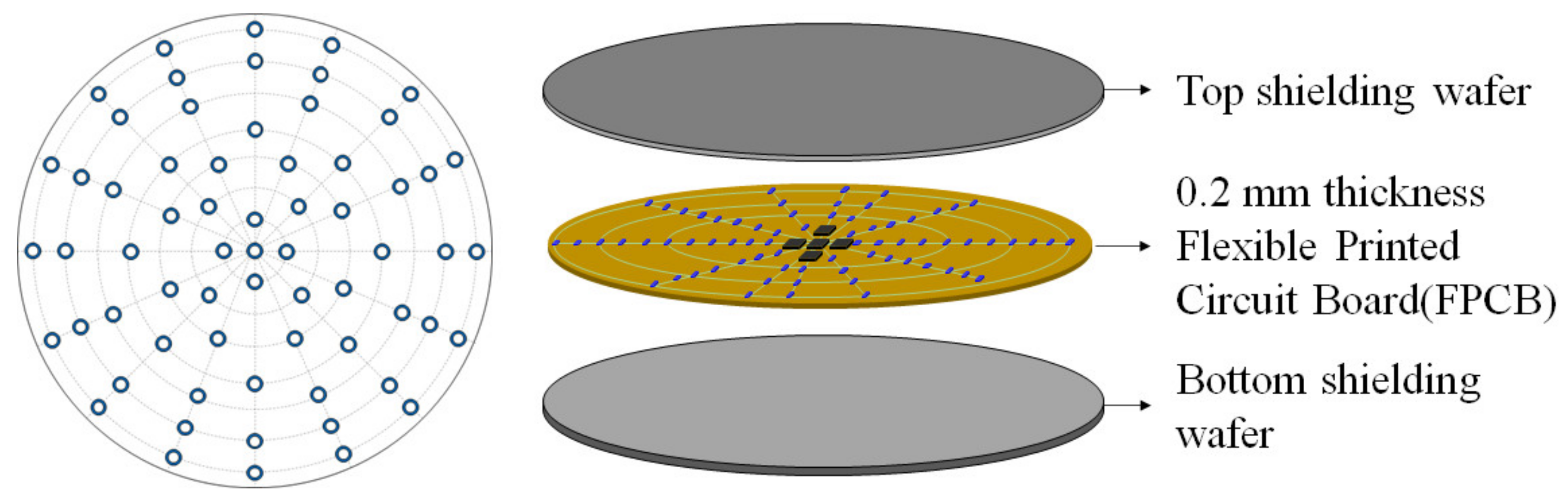 Electronics 11 00880 g001 Electronics 11 00880 g001