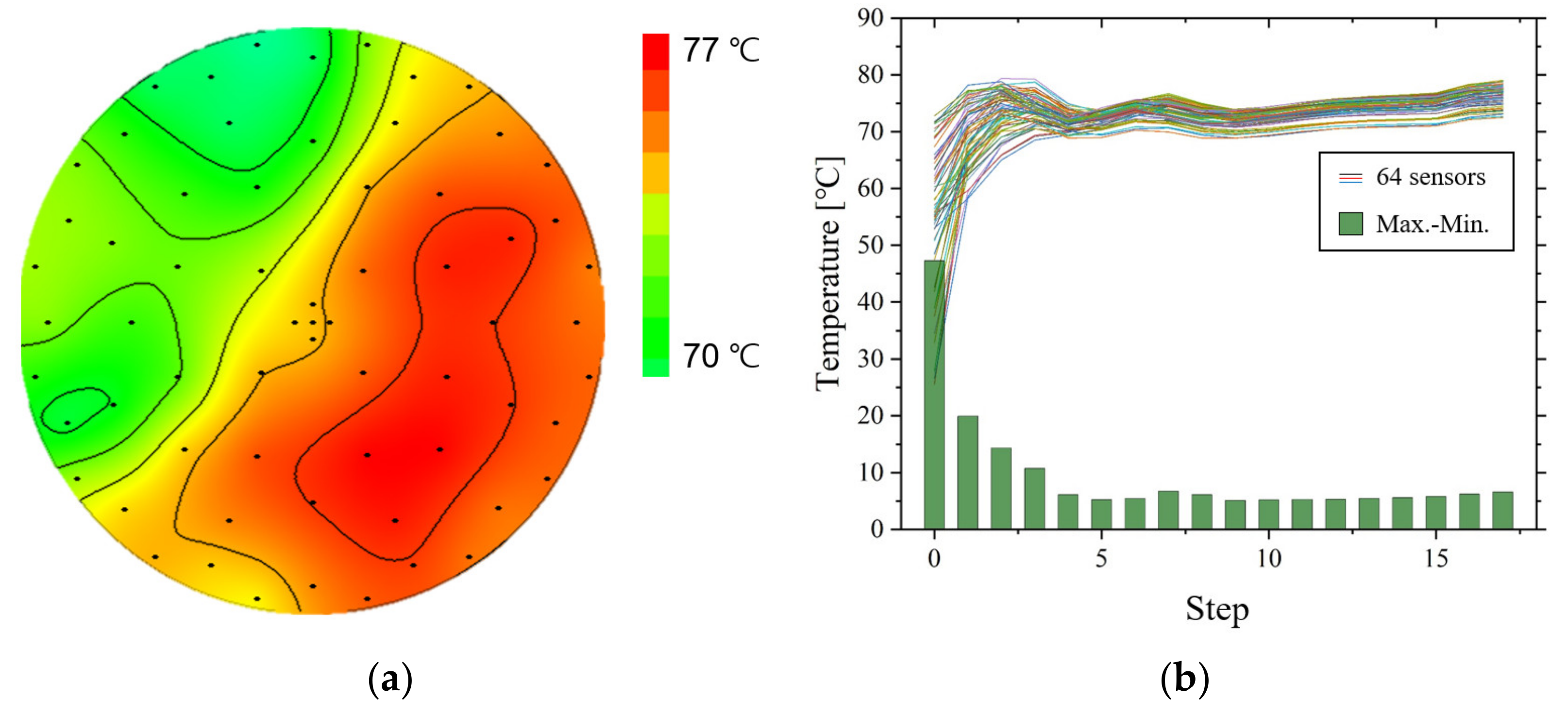 Electronics 11 00880 g009 Electronics 11 00880 g009