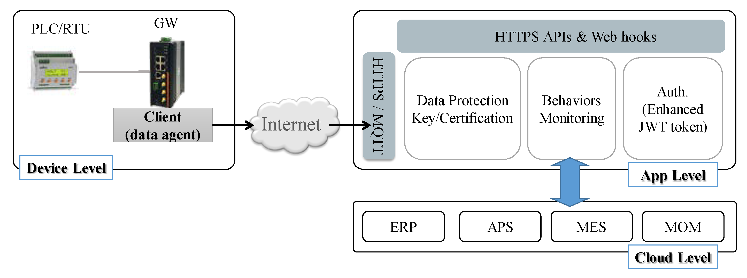 Electronics 11 00881 g002 550