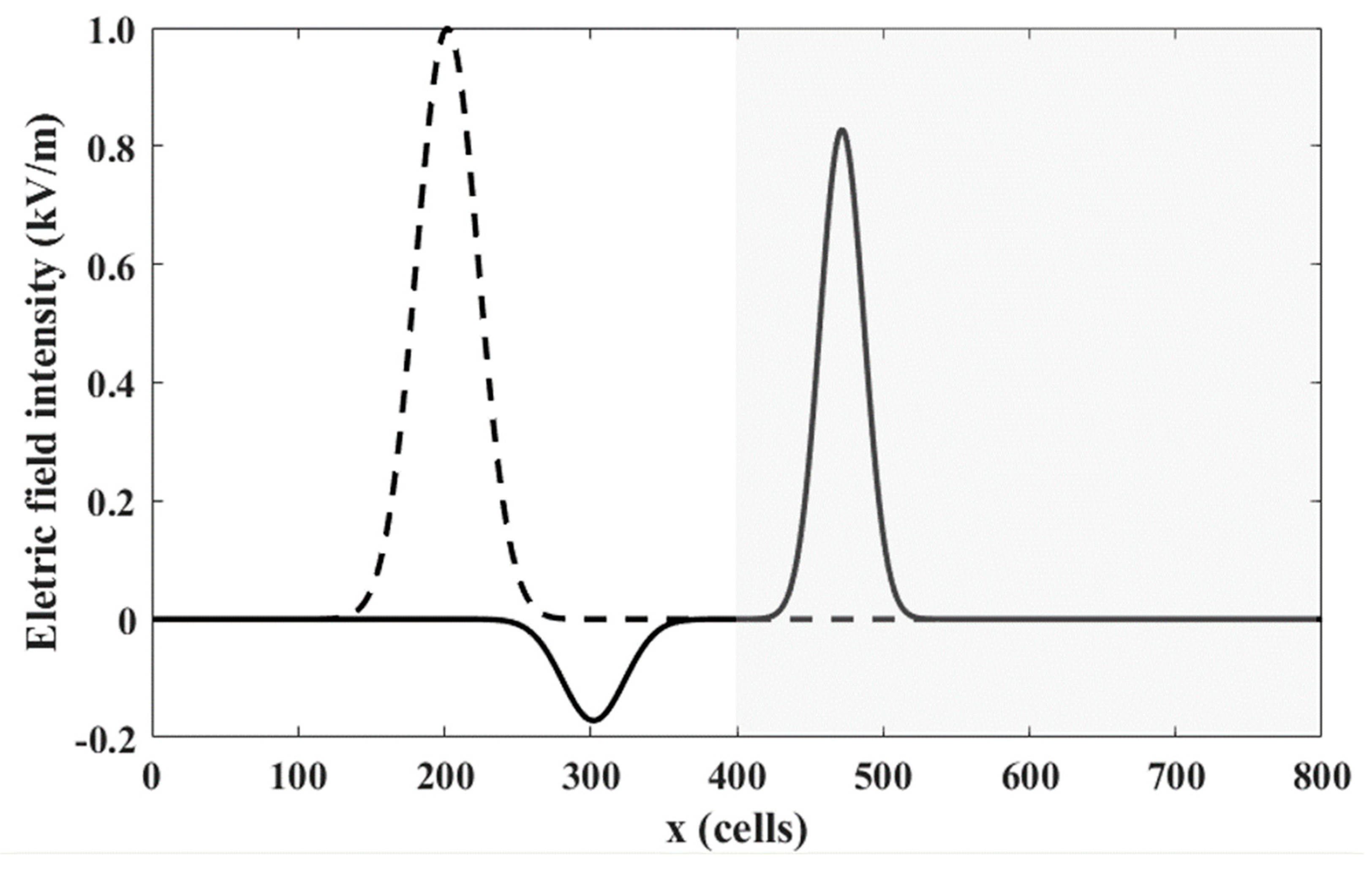 Electronics 11 00882 g001