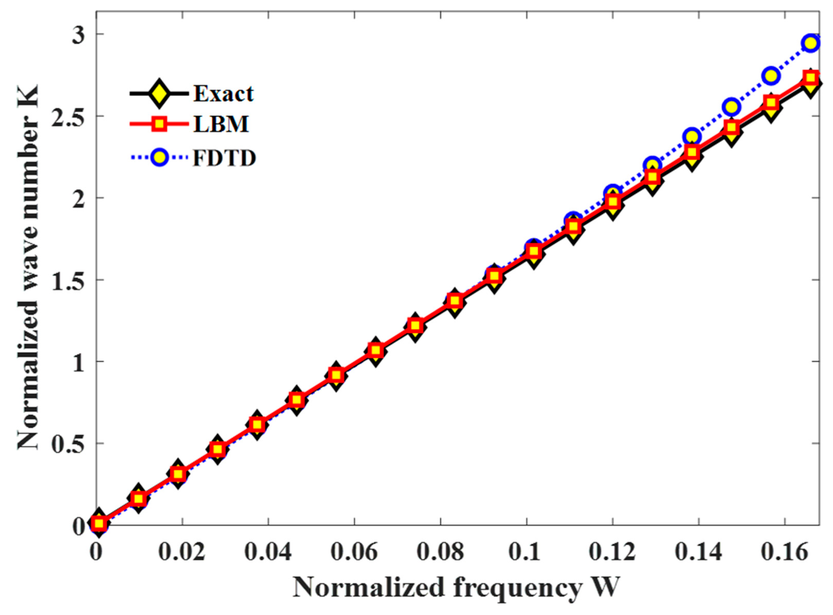 Electronics 11 00882 g002