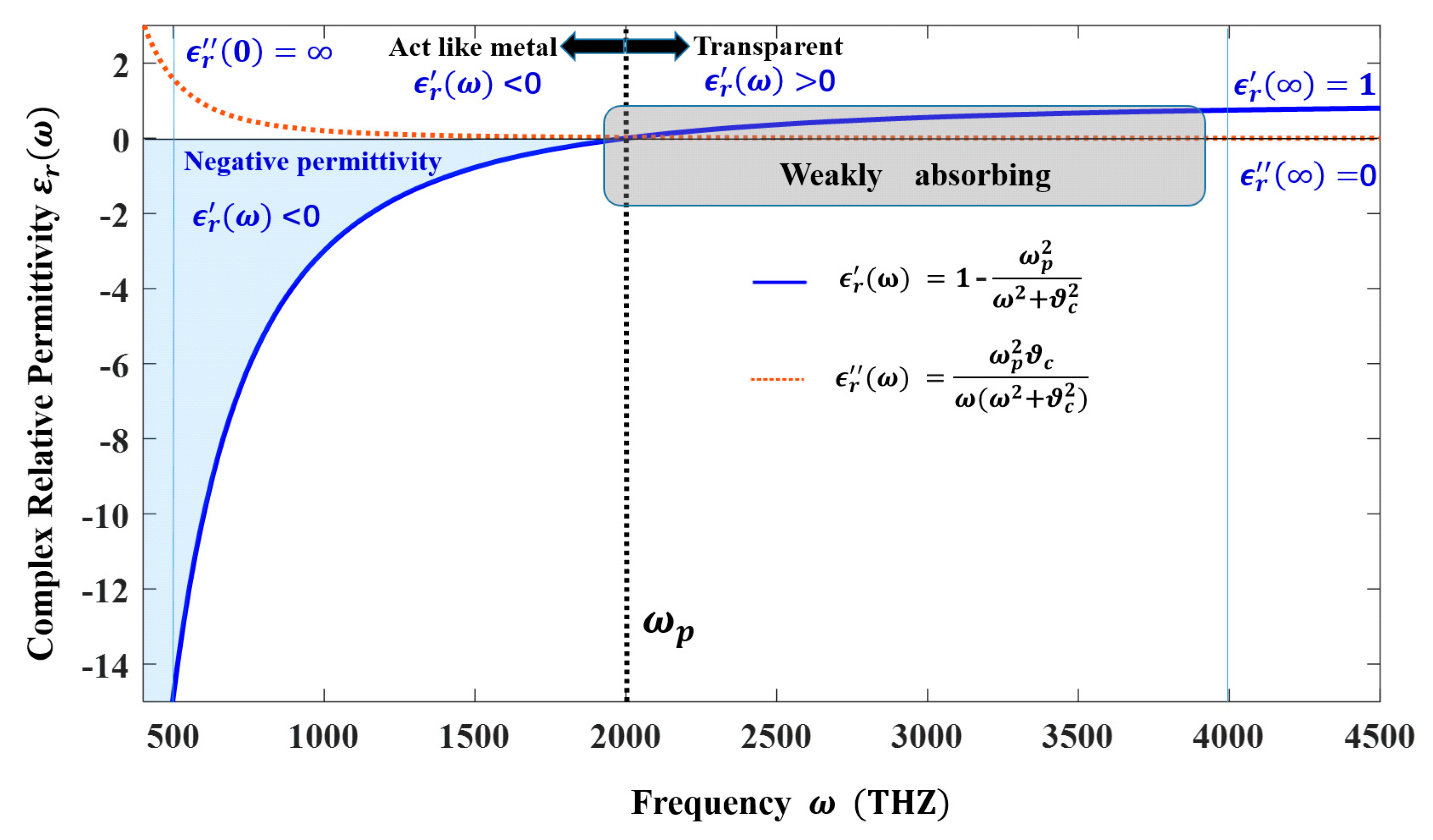 Electronics 11 00882 g003