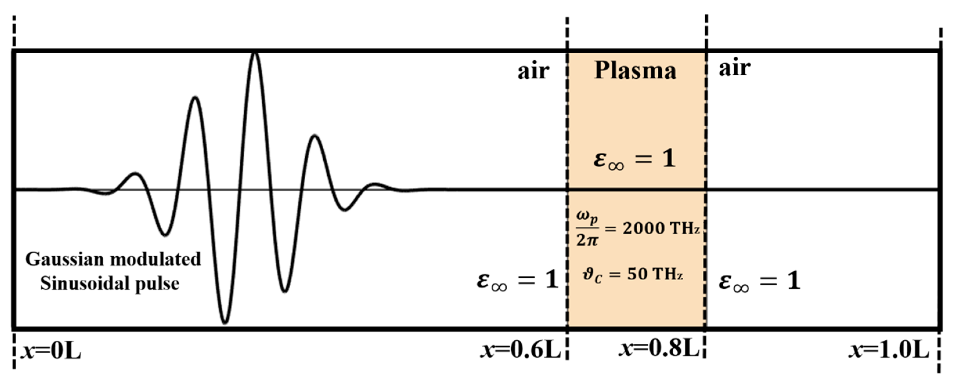 Electronics 11 00882 g004