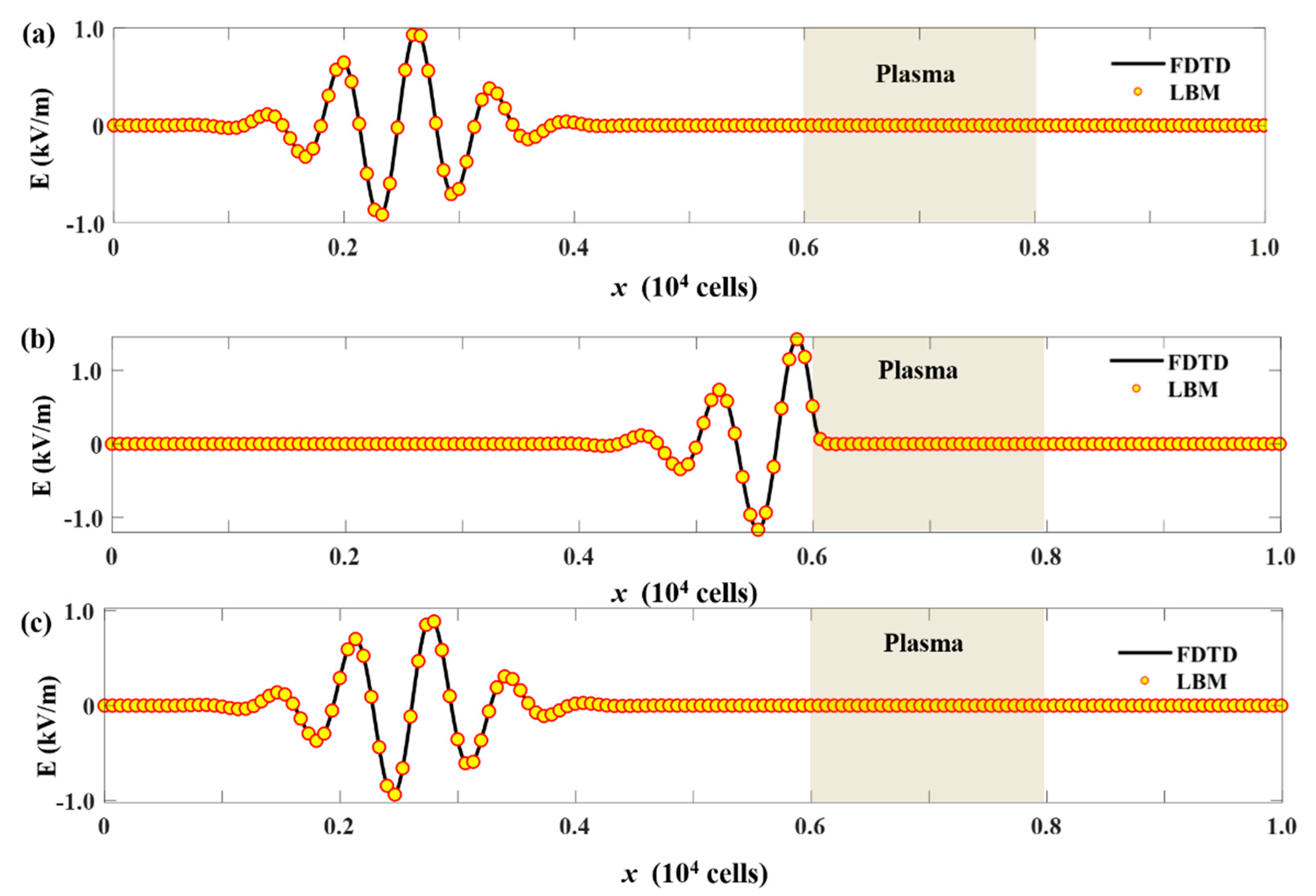 Electronics 11 00882 g005