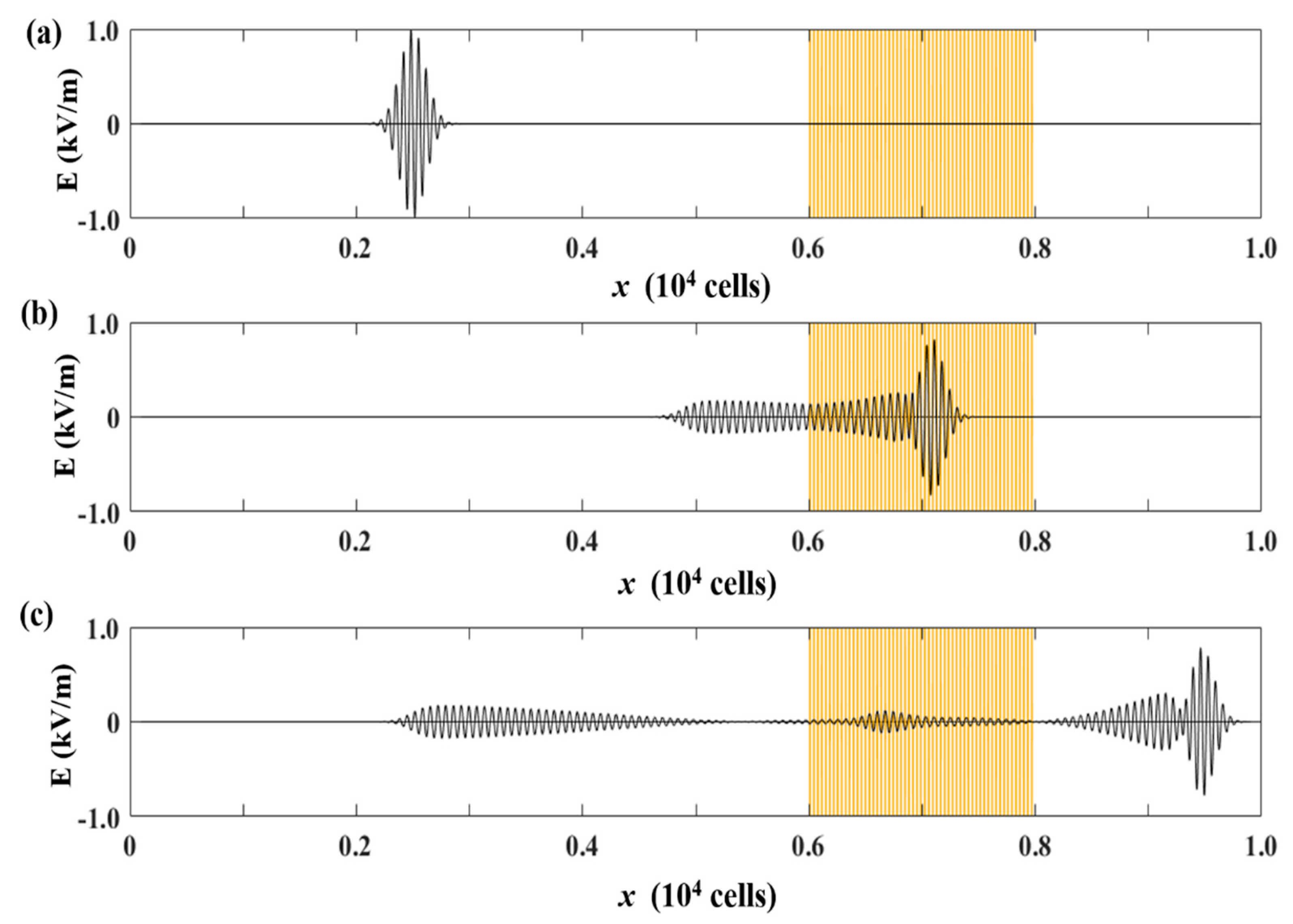 Electronics 11 00882 g010