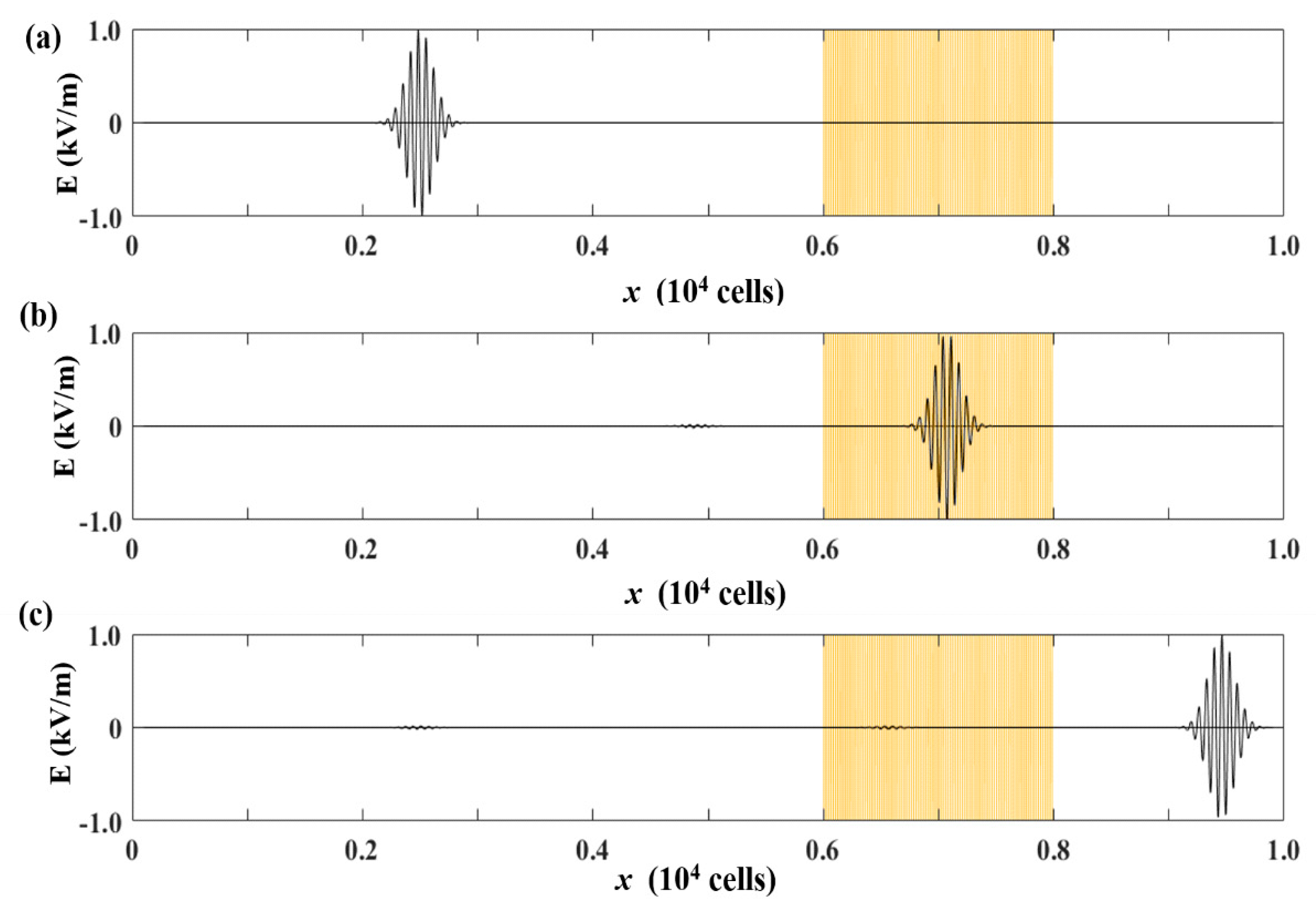 Electronics 11 00882 g011