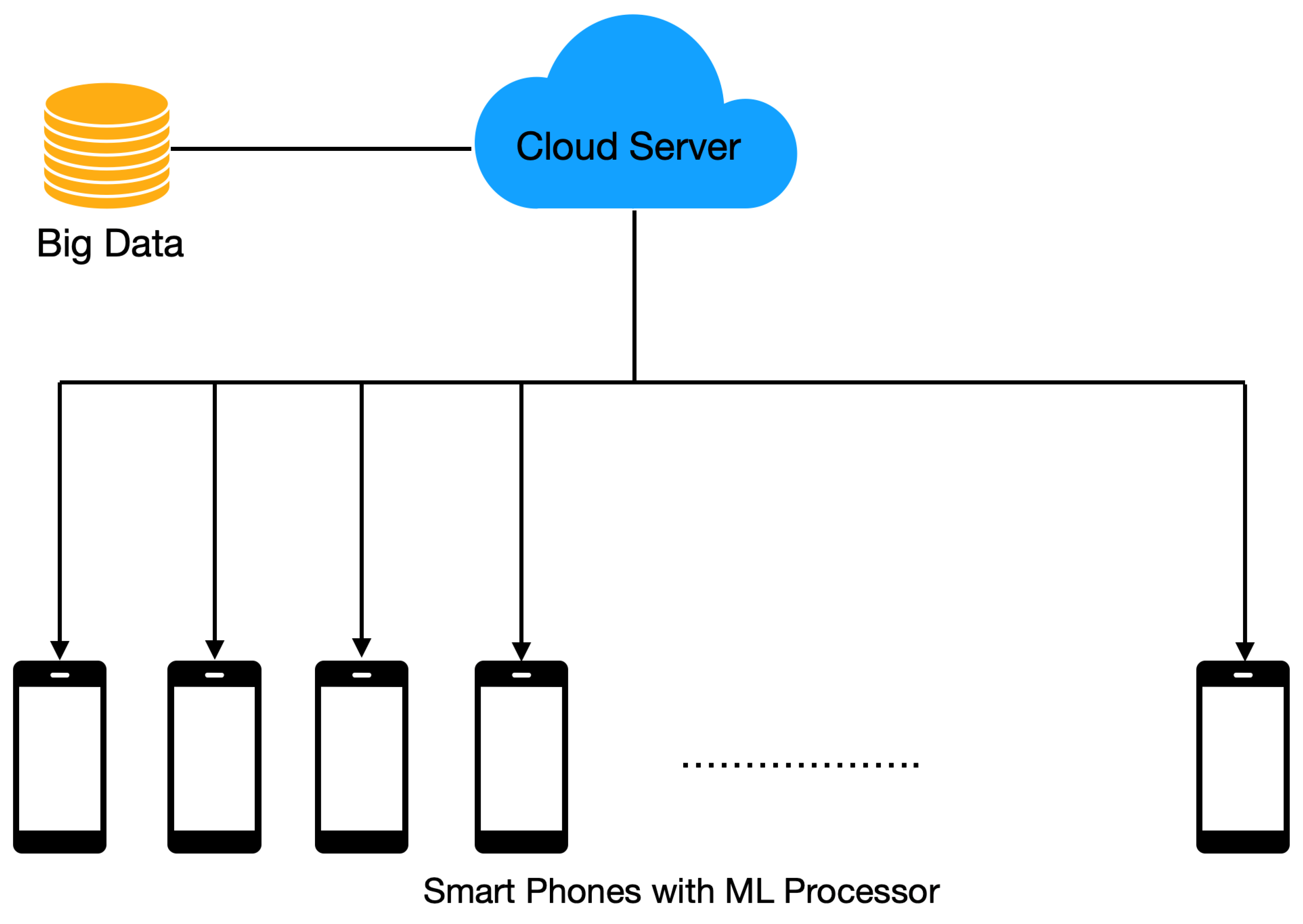 Electronics 11 00883 g004 550
