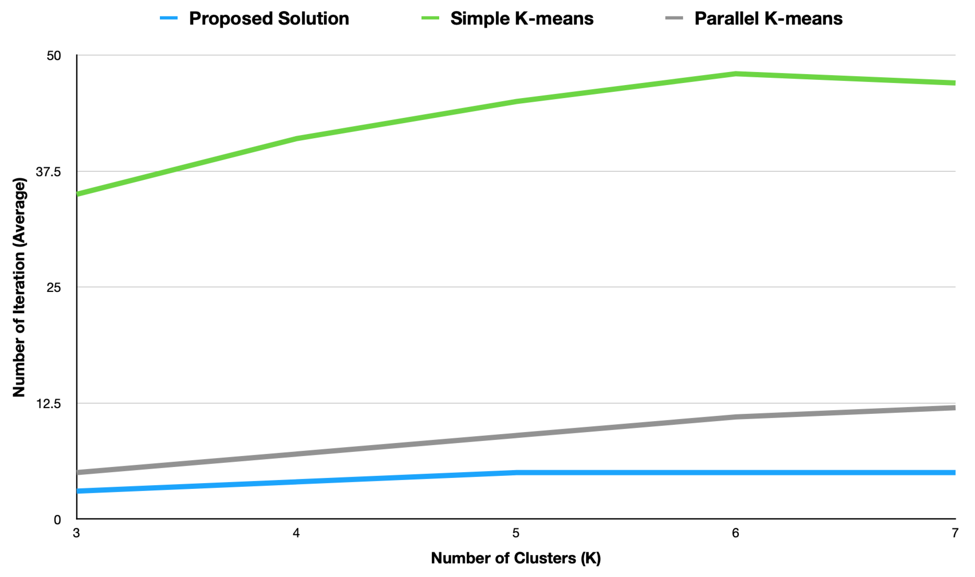 Electronics 11 00883 g008 550