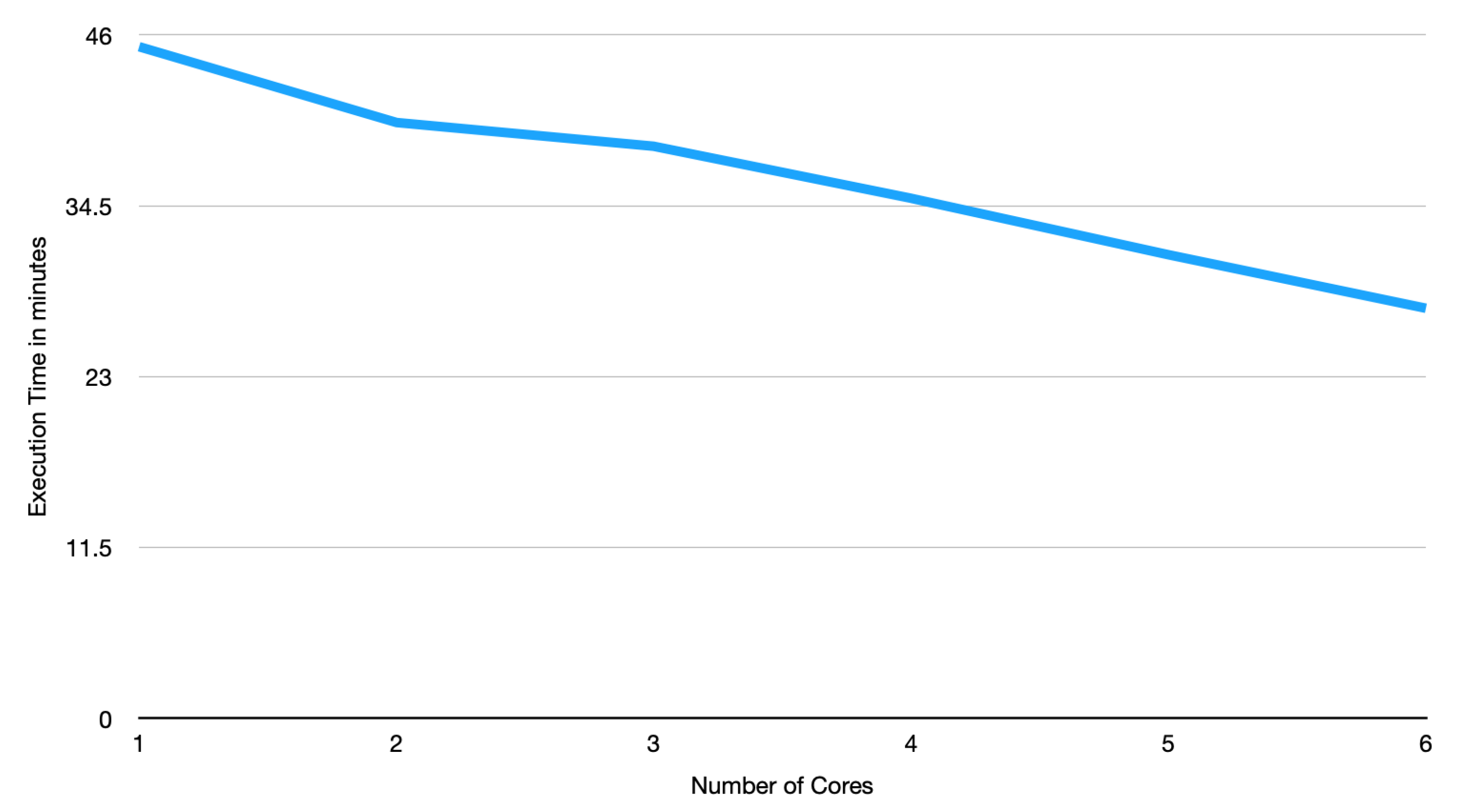 Electronics 11 00883 g009 550