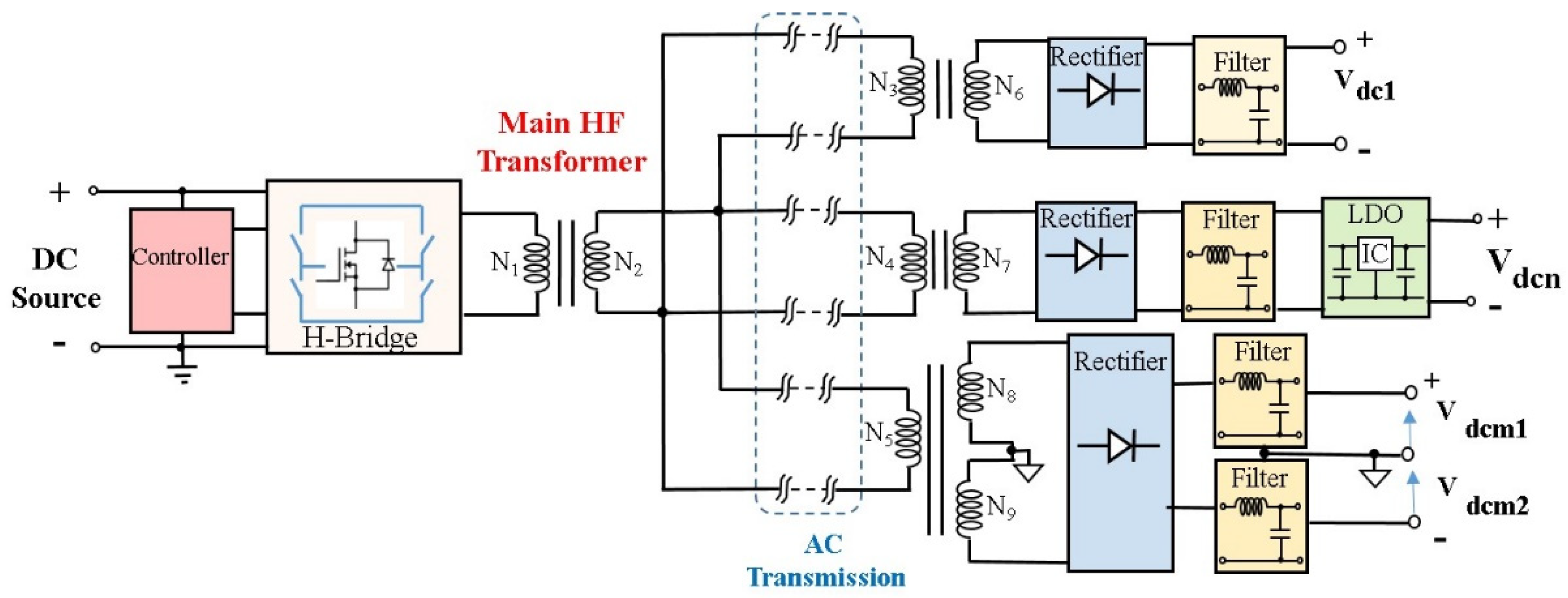 Electronics 11 00884 g002 550