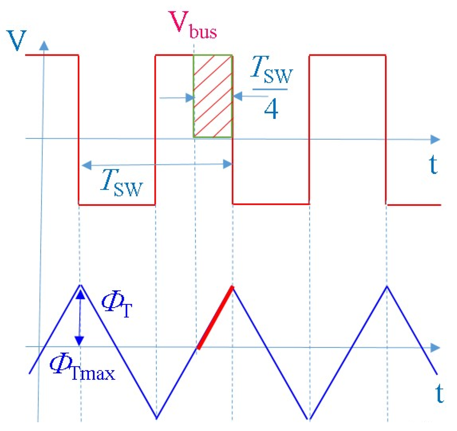 Electronics 11 00884 g012 550