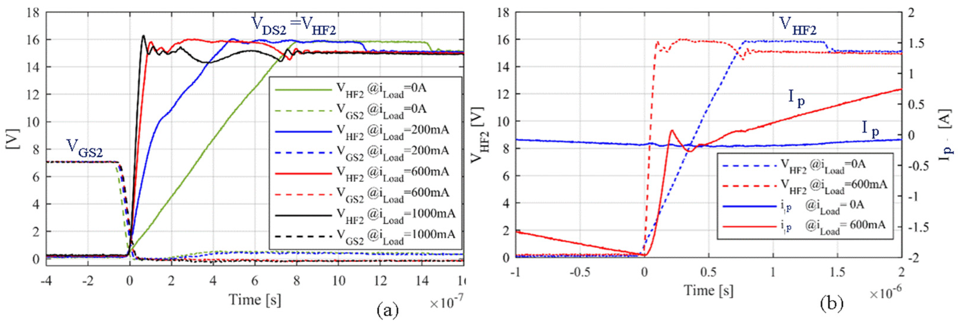 Electronics 11 00884 g021 550