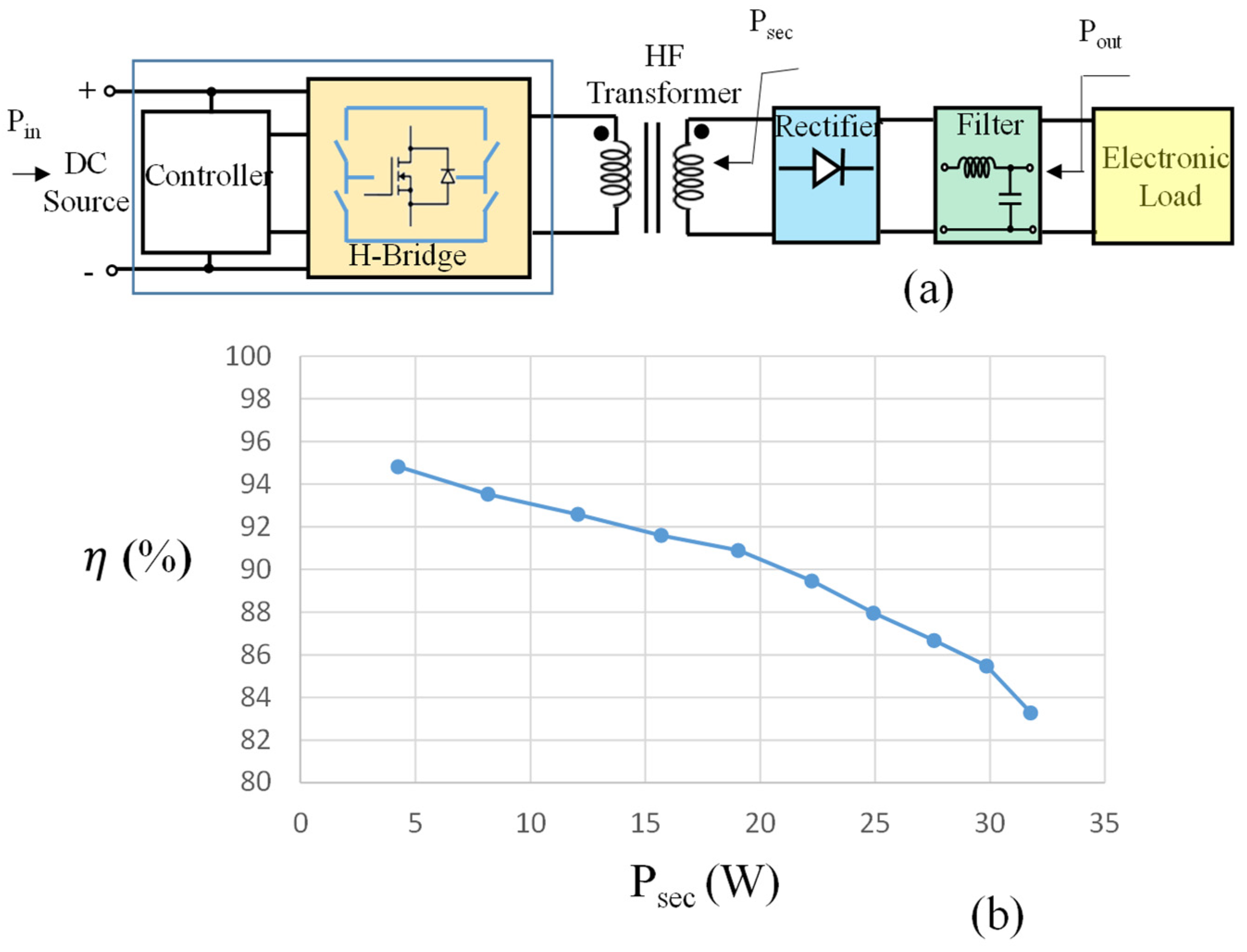 Electronics 11 00884 g022 550