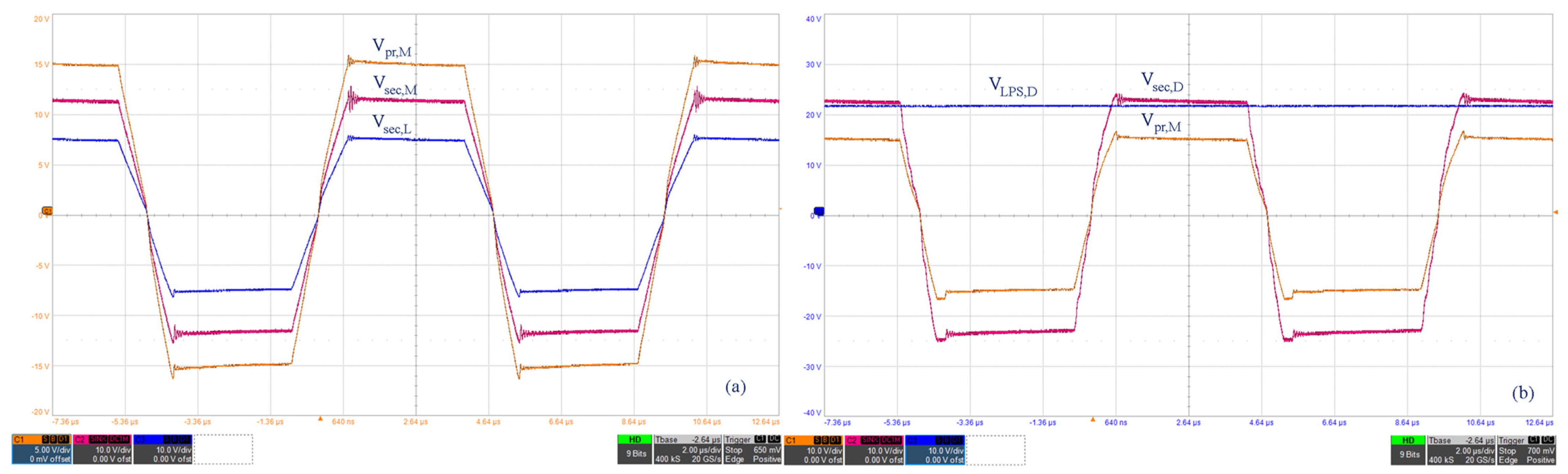 Electronics 11 00884 g023 550