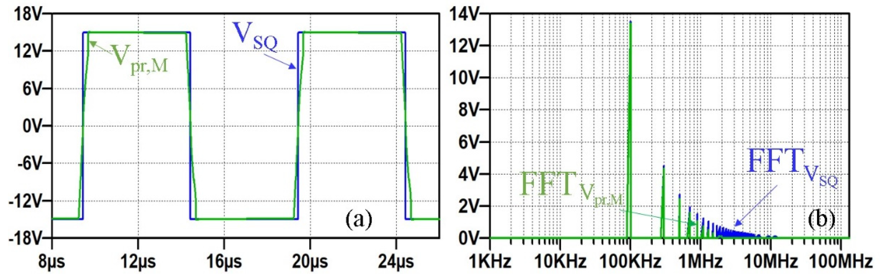 Electronics 11 00884 g027 550