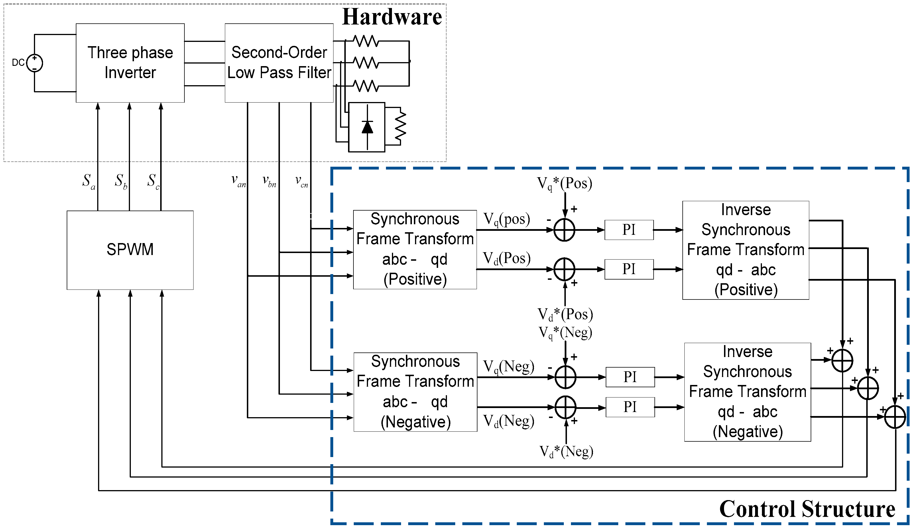 Electronics 11 00886 g002 550