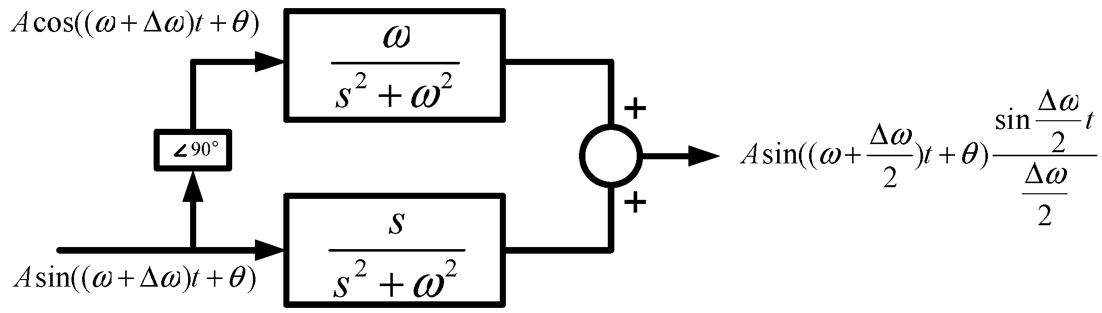 Electronics 11 00886 g003 550
