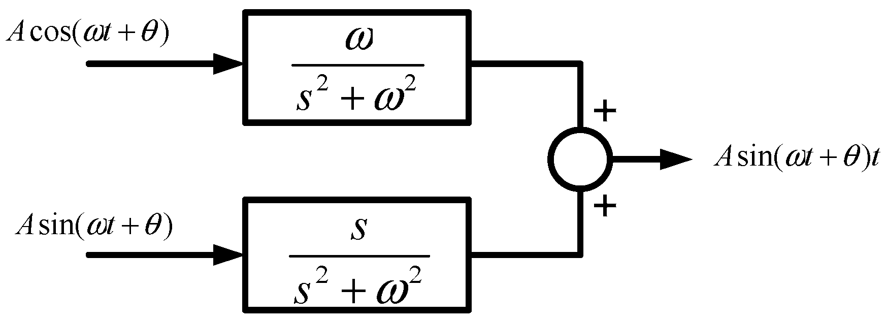 Electronics 11 00886 g004 550