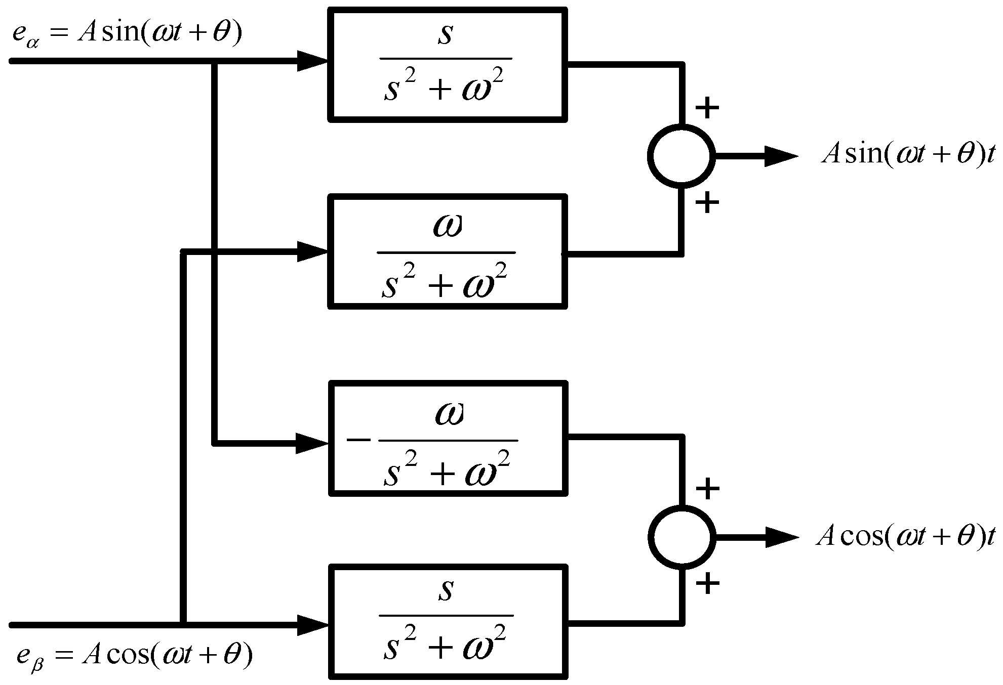 Electronics 11 00886 g006 550
