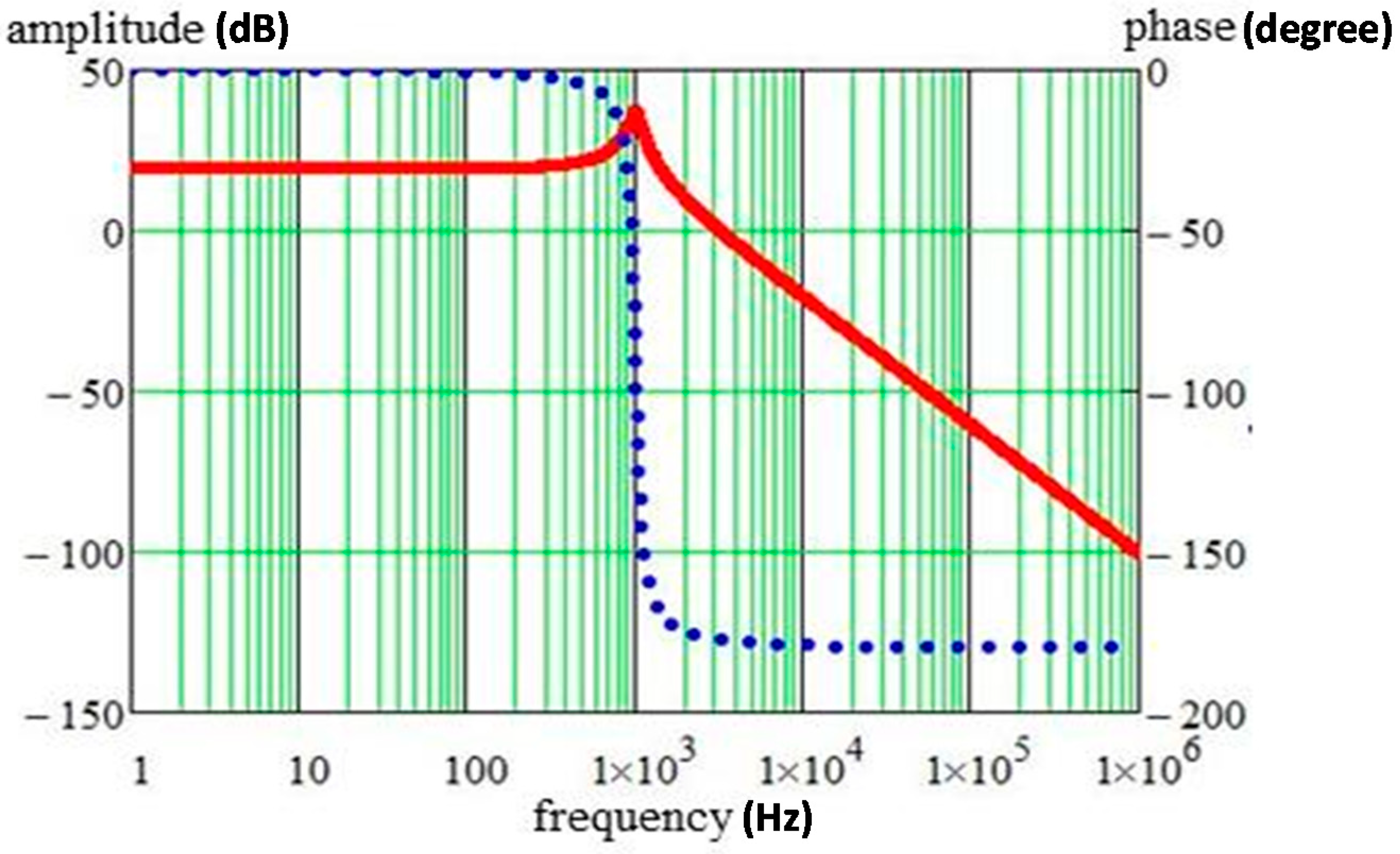 Electronics 11 00886 g013 550