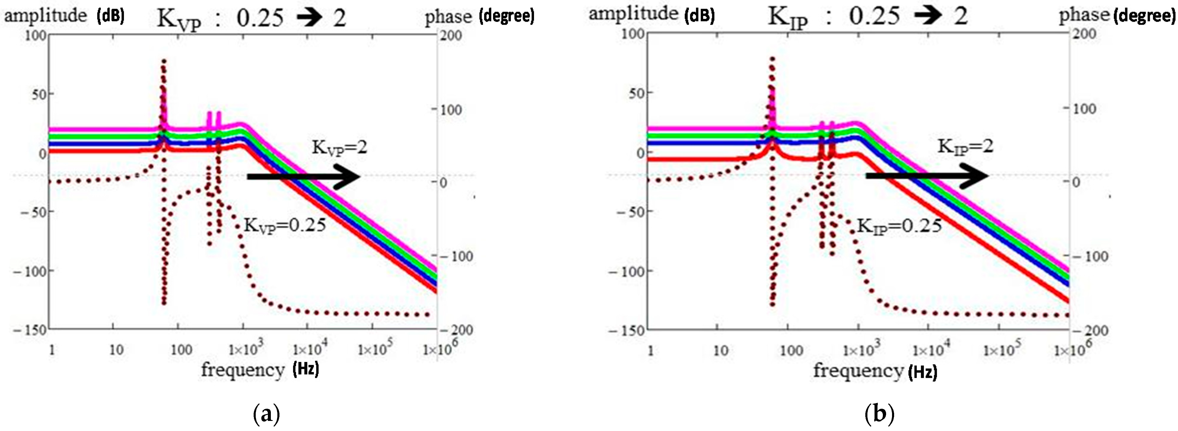 Electronics 11 00886 g014 550