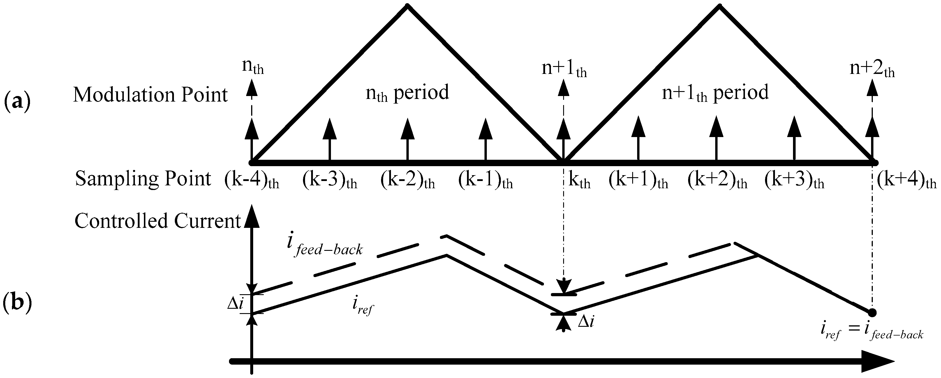 Electronics 11 00886 g016 550