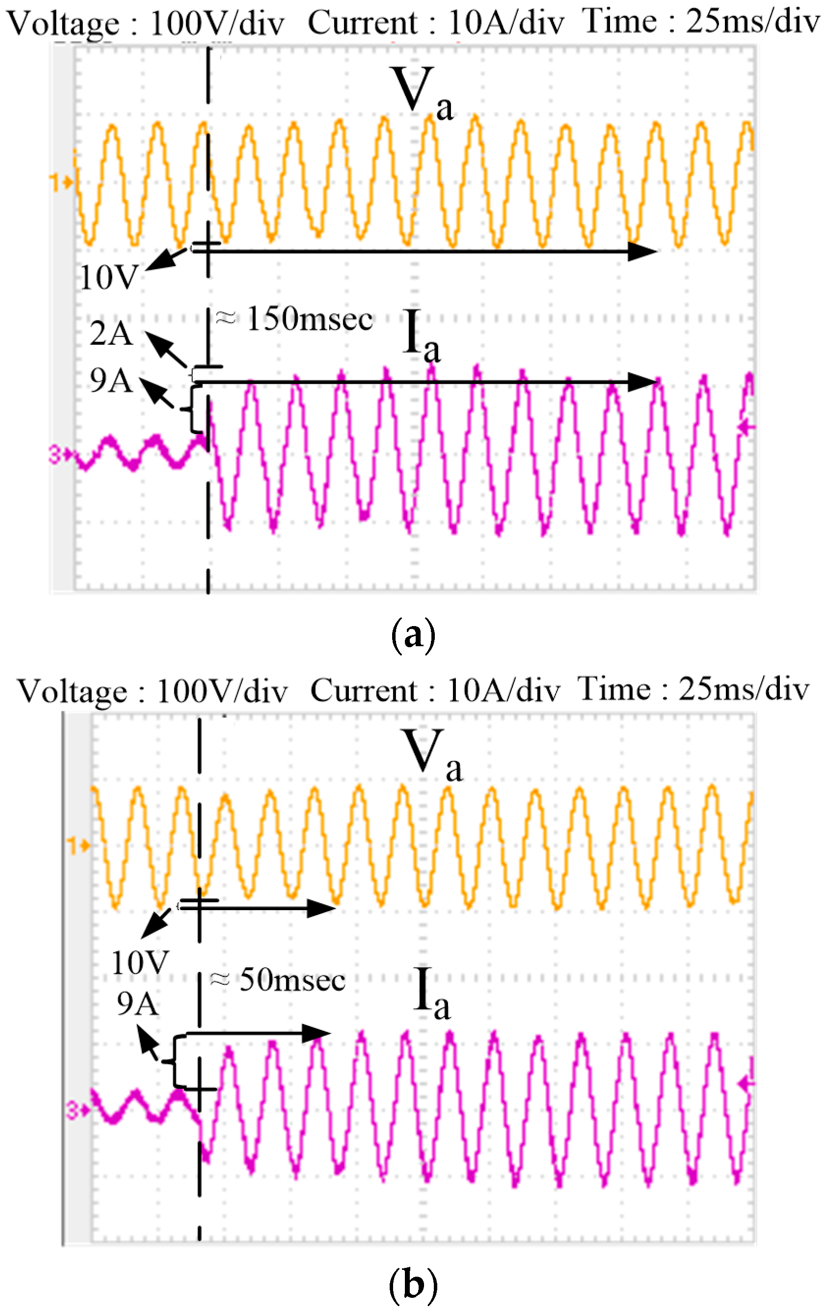 Electronics 11 00886 g022 550