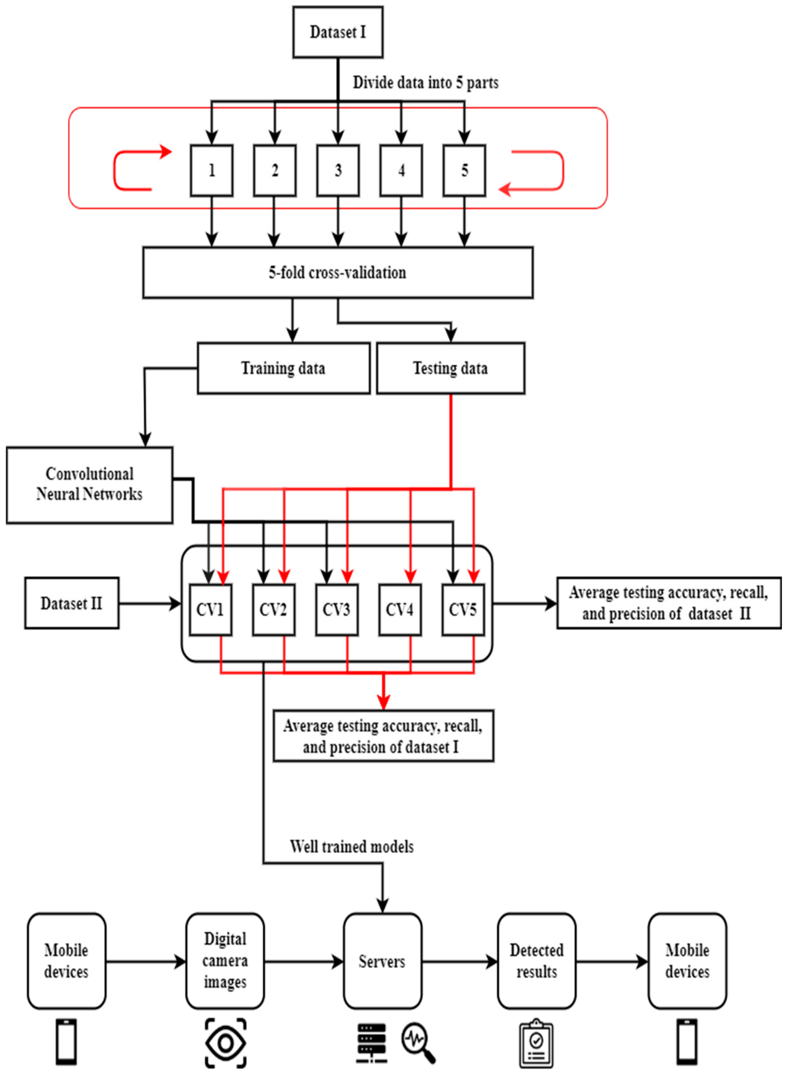 Electronics 11 00887 g001 550