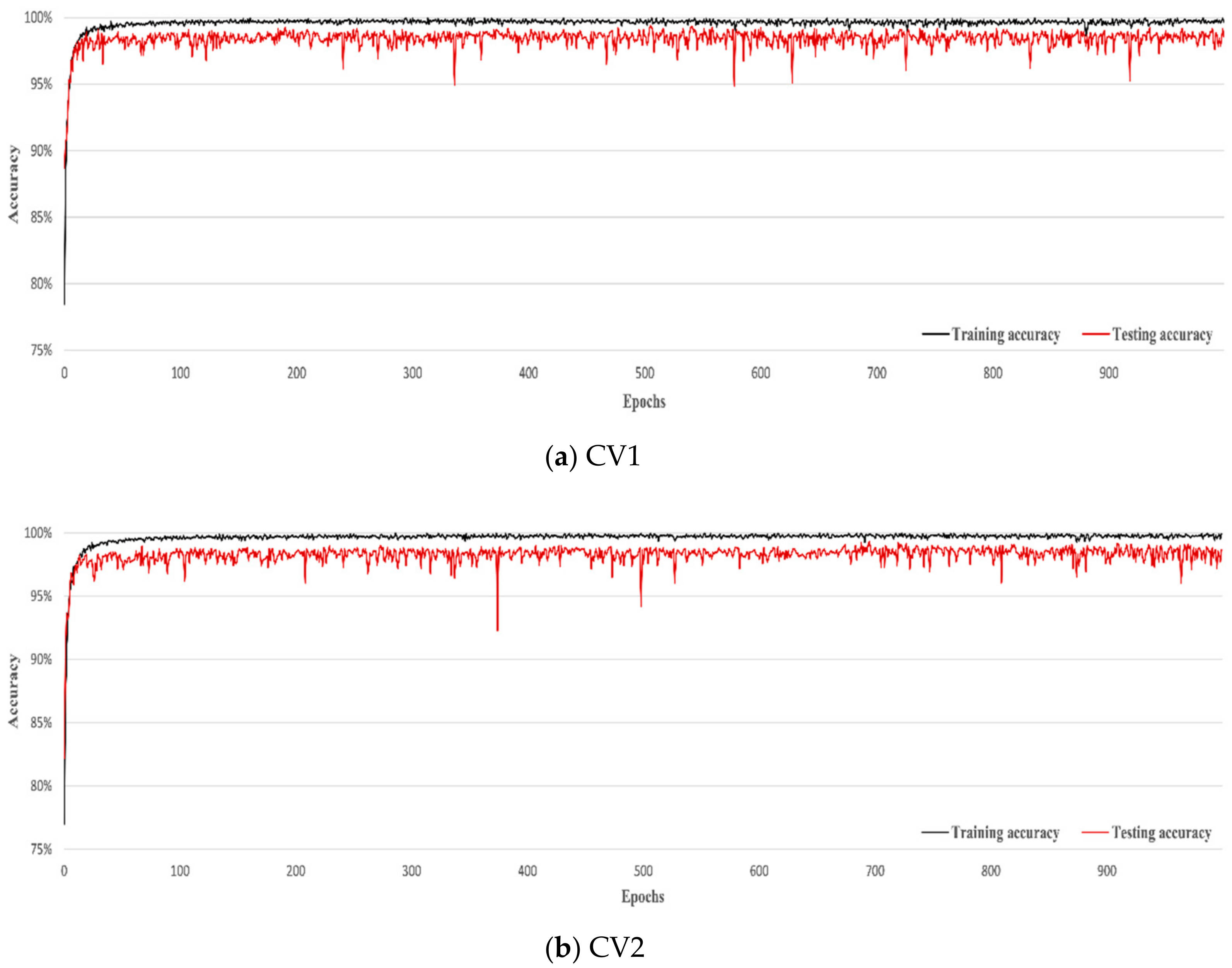 Electronics 11 00887 g003a 550