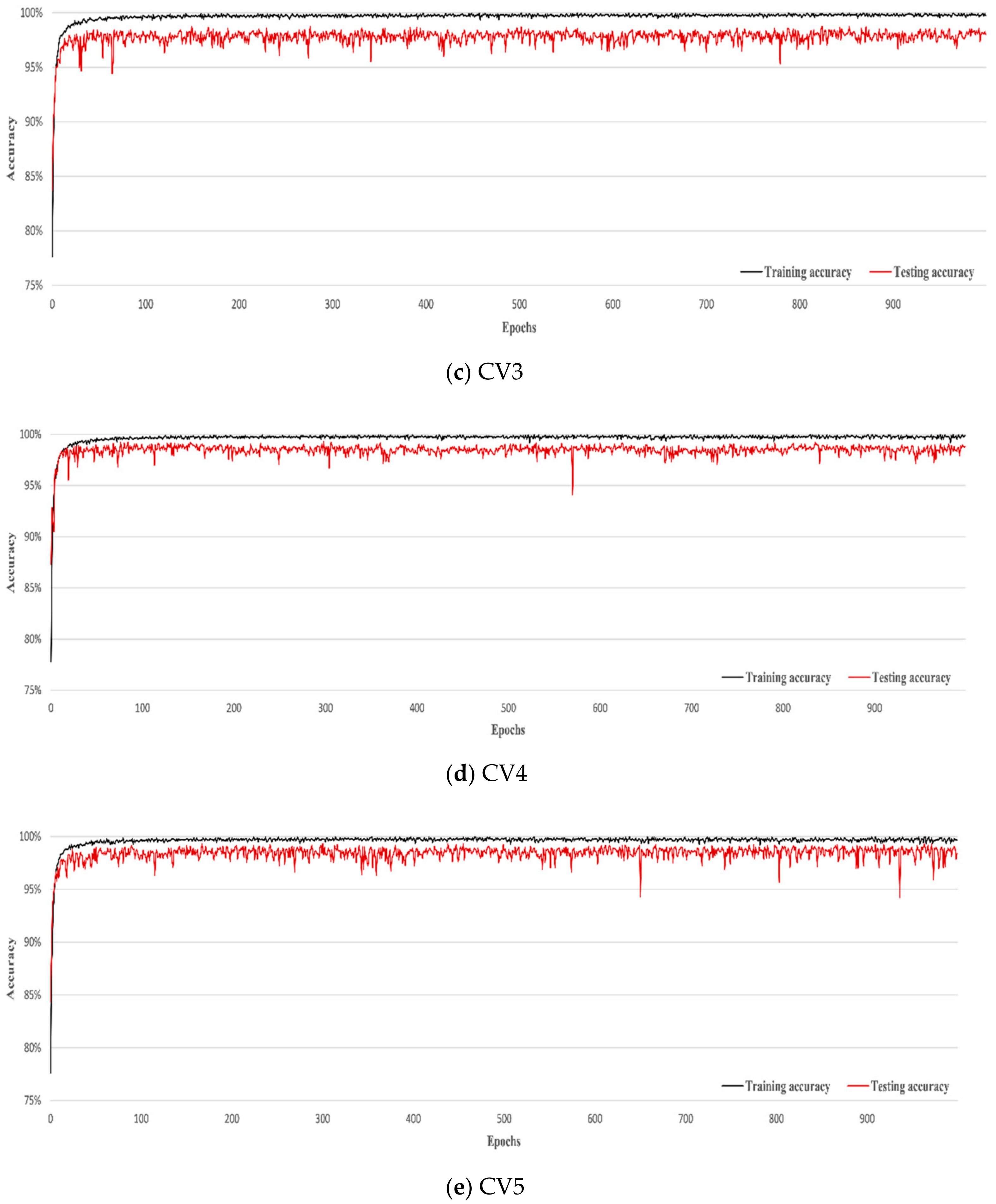 Electronics 11 00887 g003b 550
