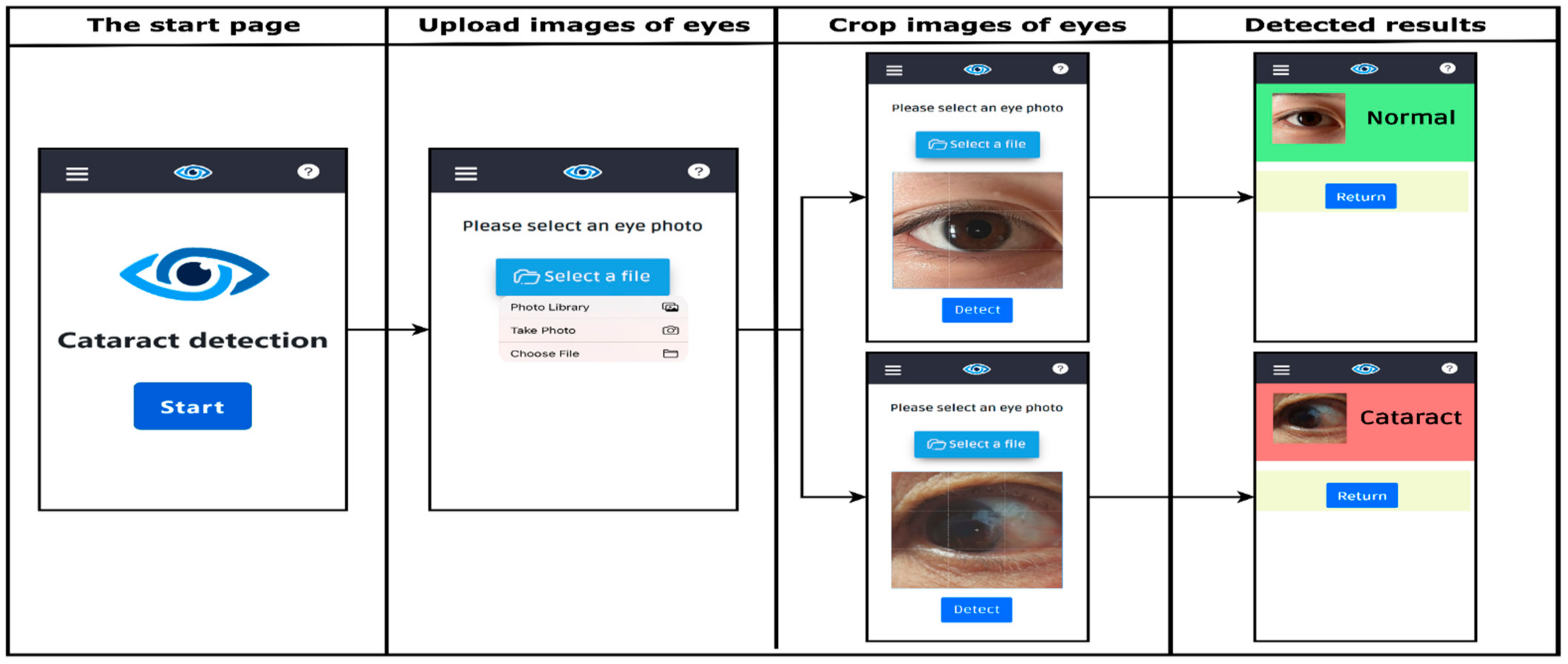 Electronics 11 00887 g004 550