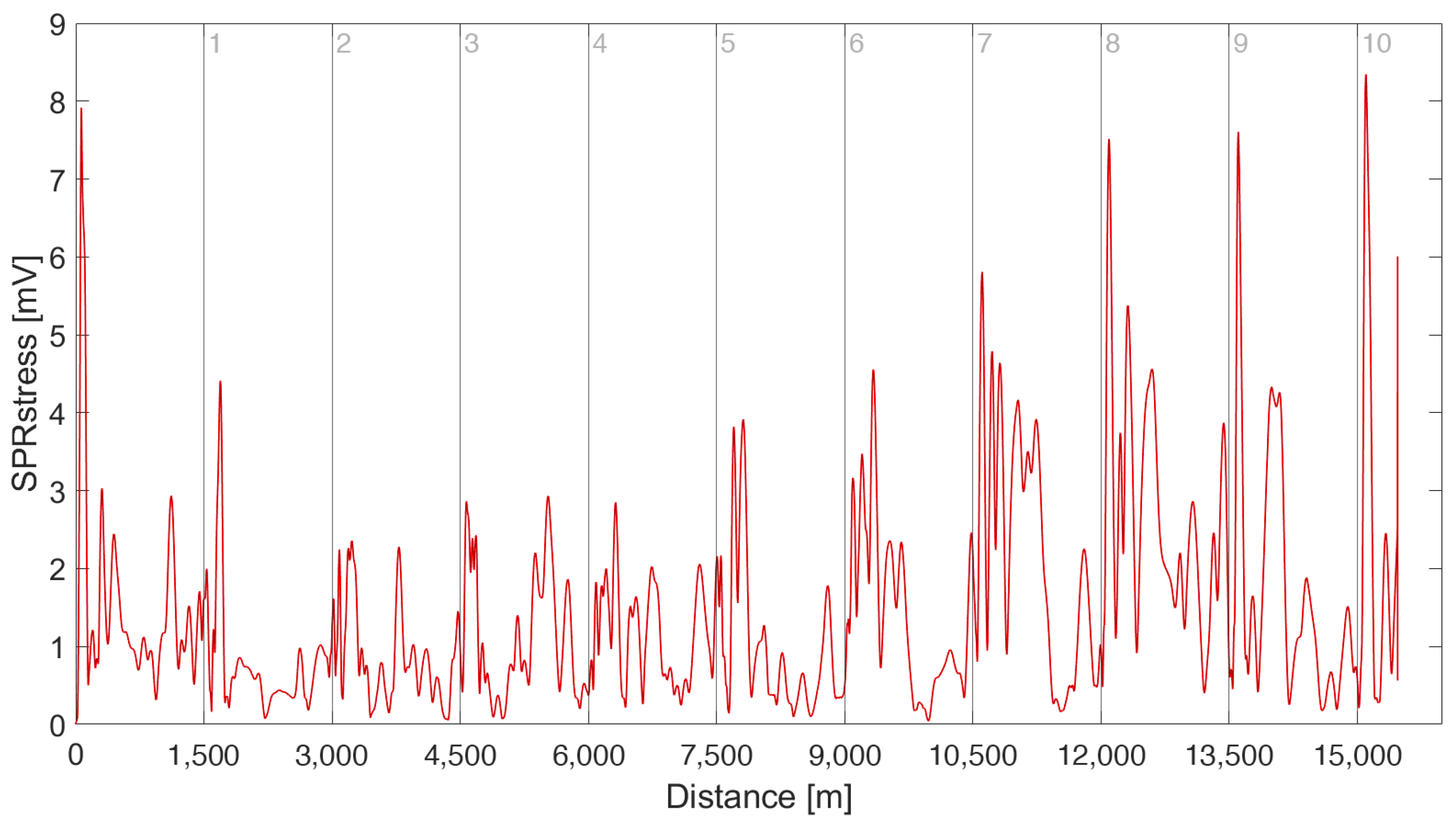 Electronics 11 00888 g007