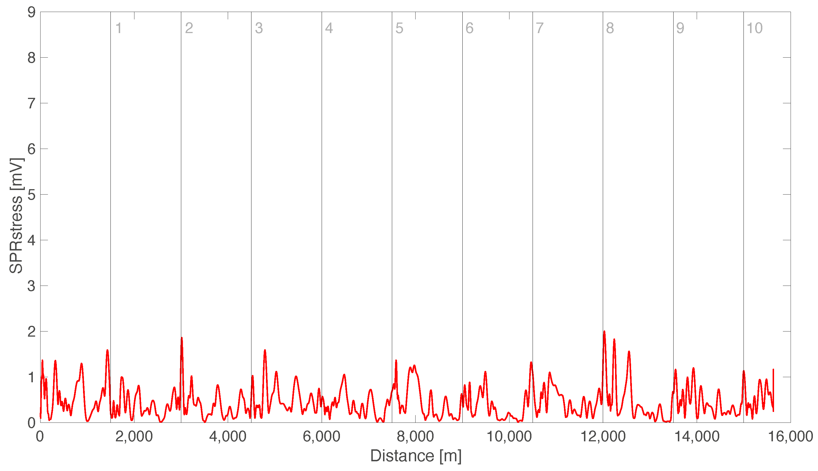 Electronics 11 00888 g008