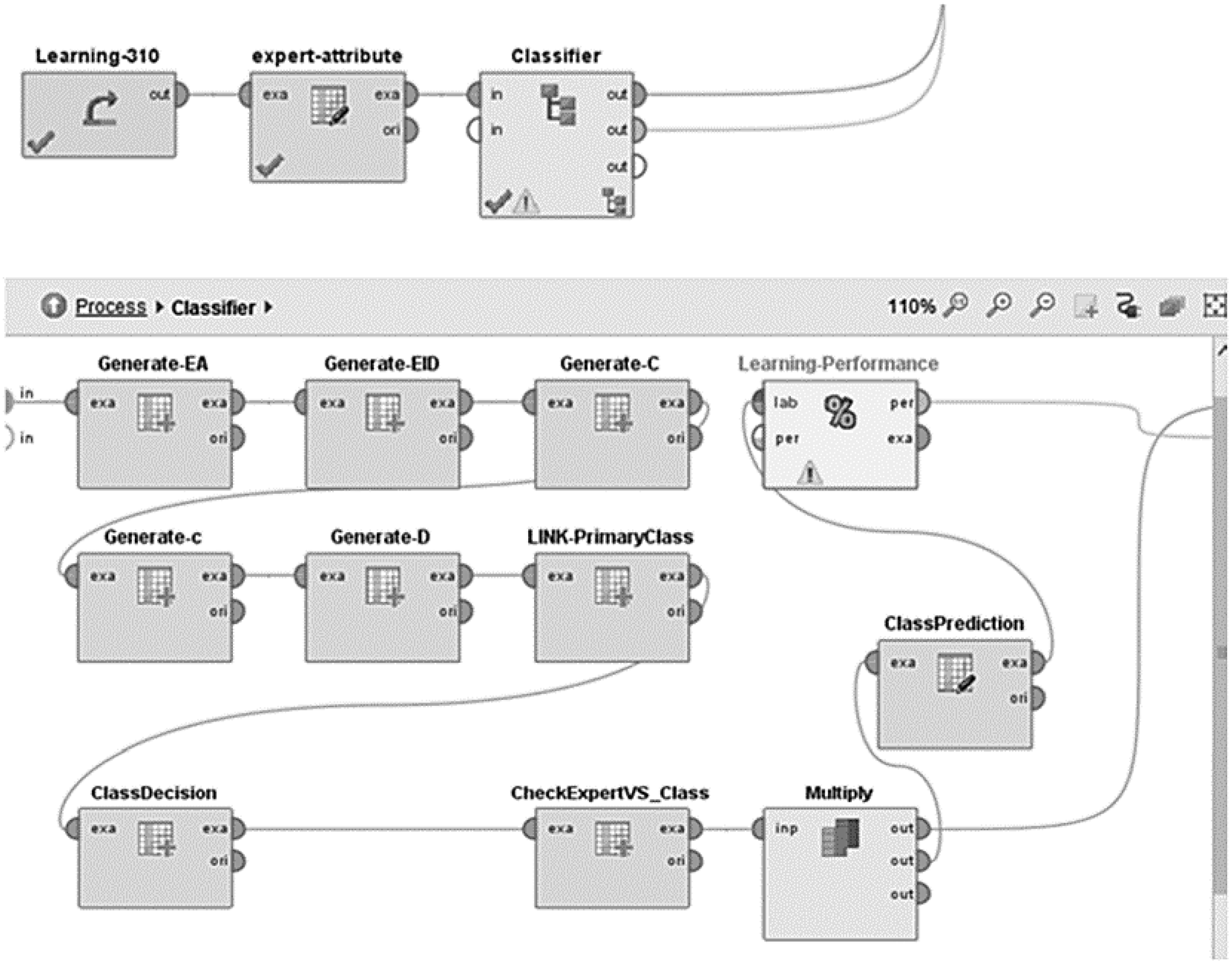Electronics 11 00889 g001 550