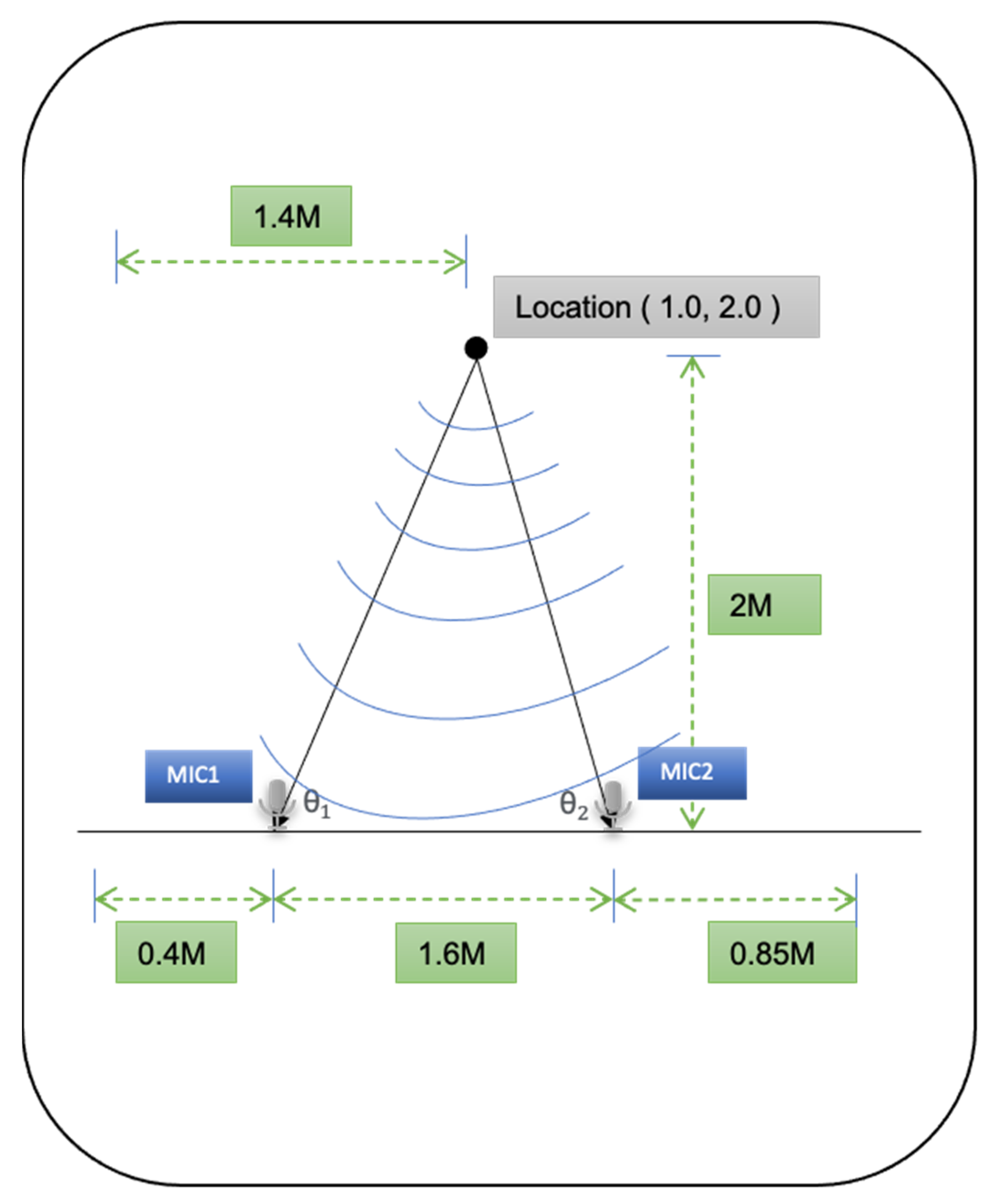 Electronics 11 00890 g008